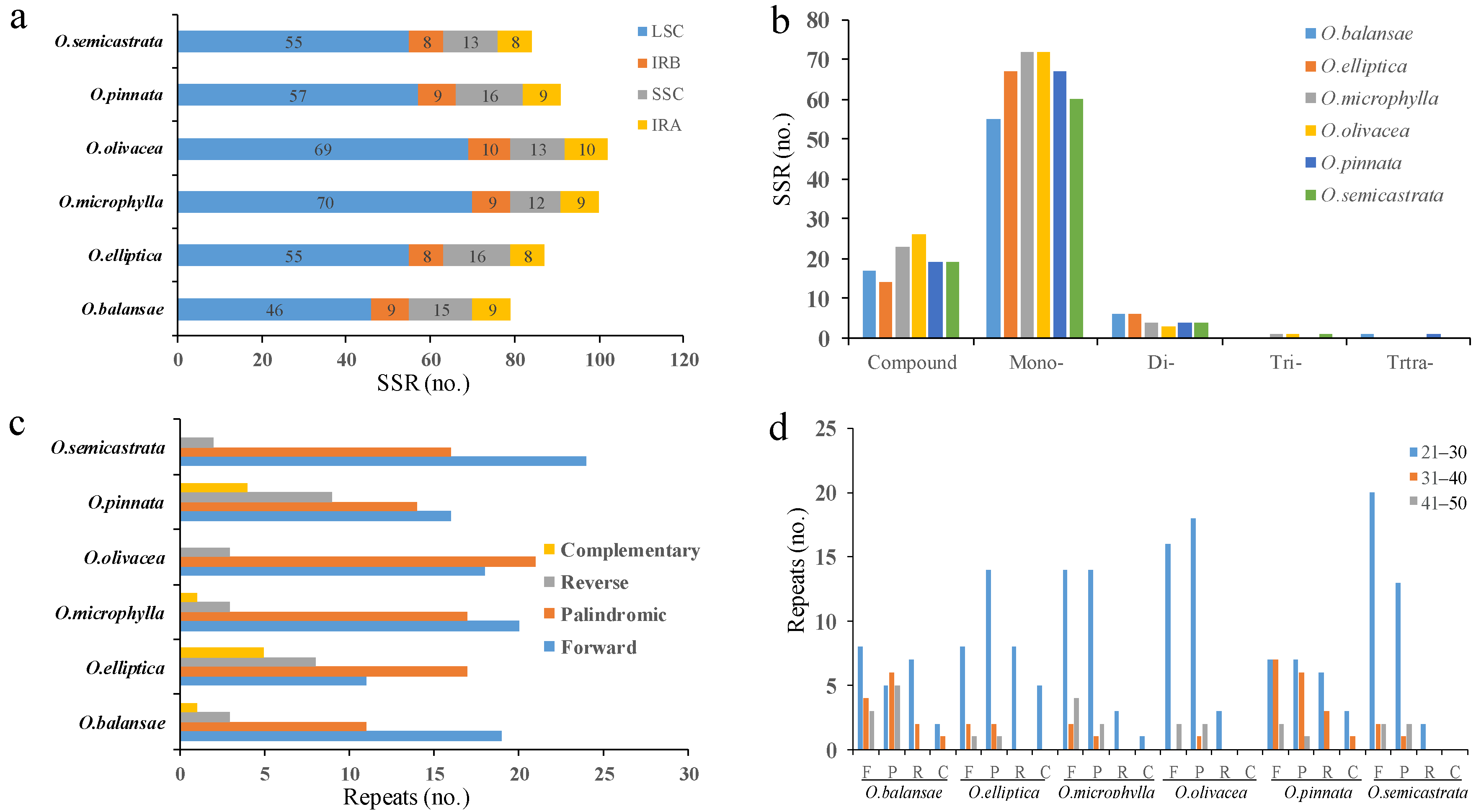 Horticulturae 09 00796 g005