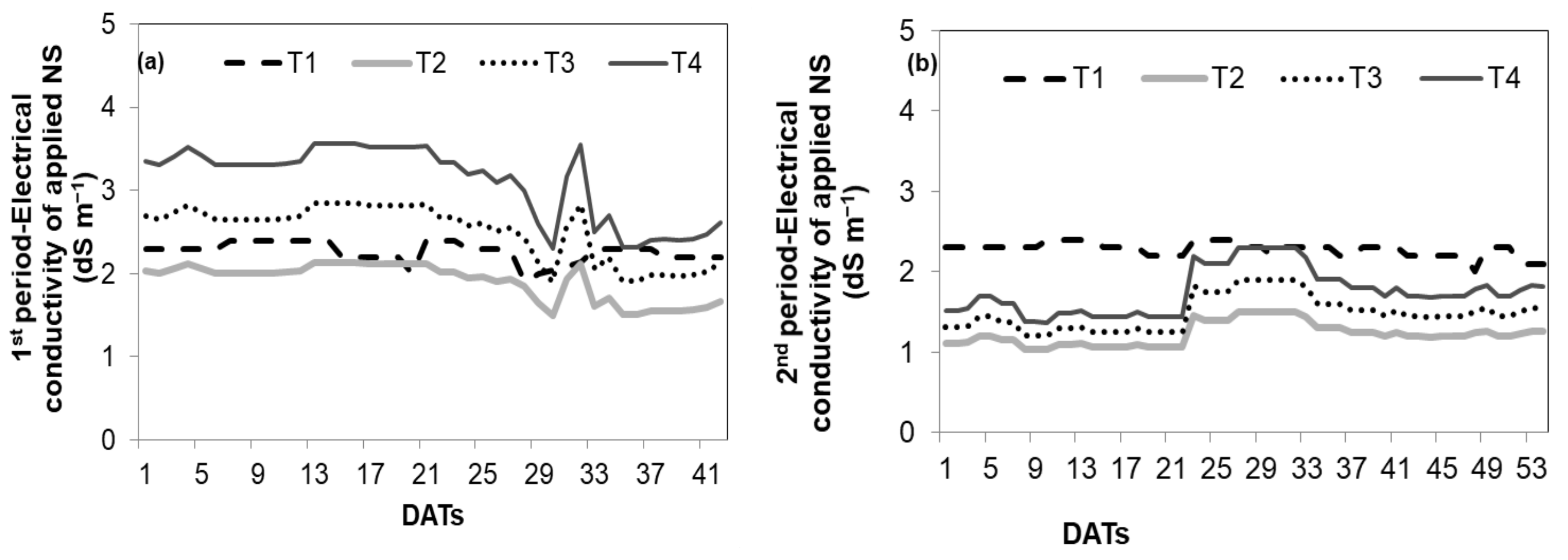 Horticulturae 09 00802 g002