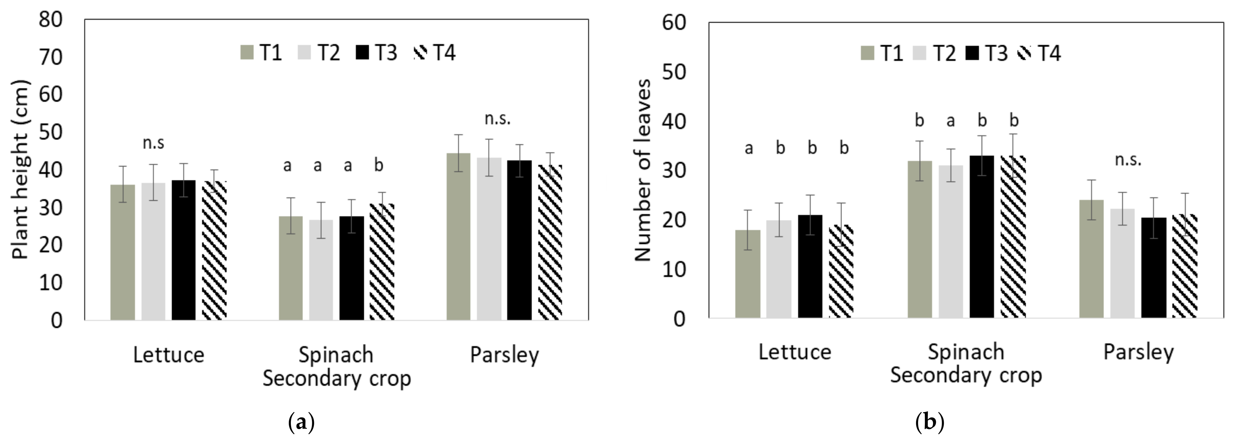 Horticulturae 09 00802 g005