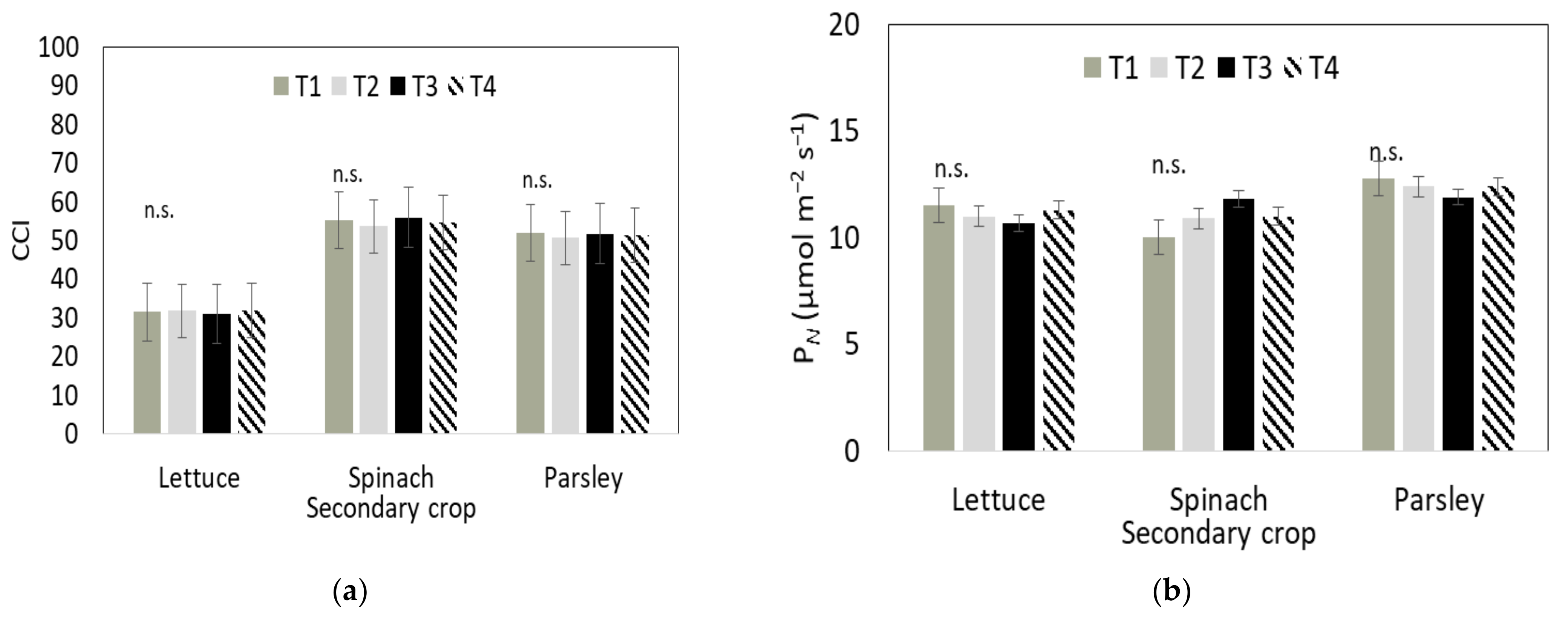 Horticulturae 09 00802 g006