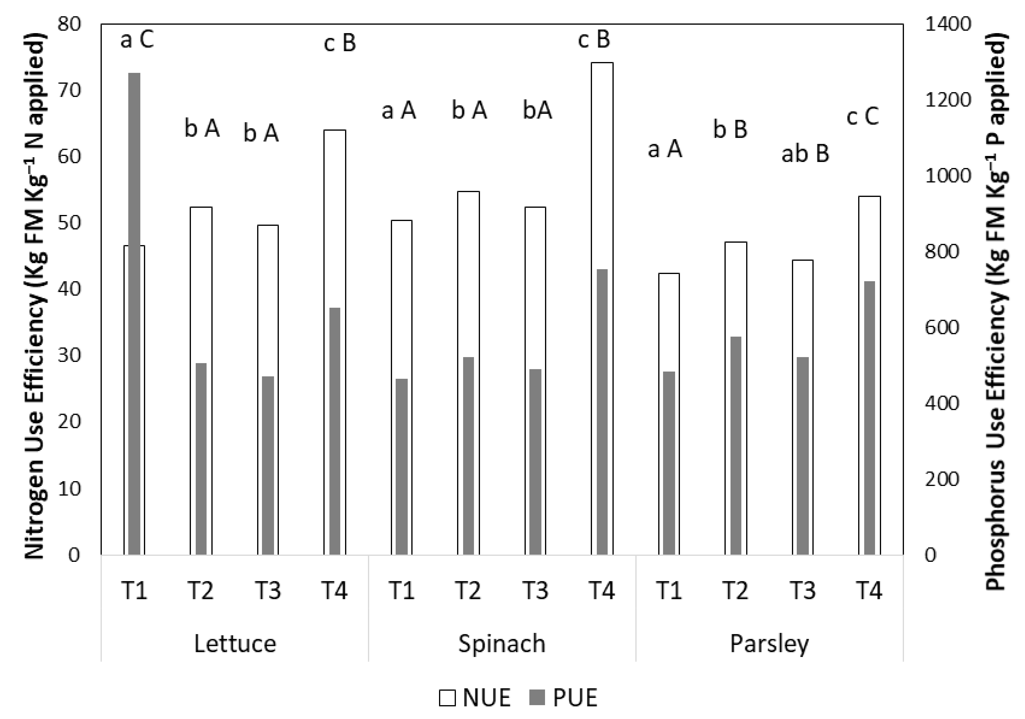 Horticulturae 09 00802 g008