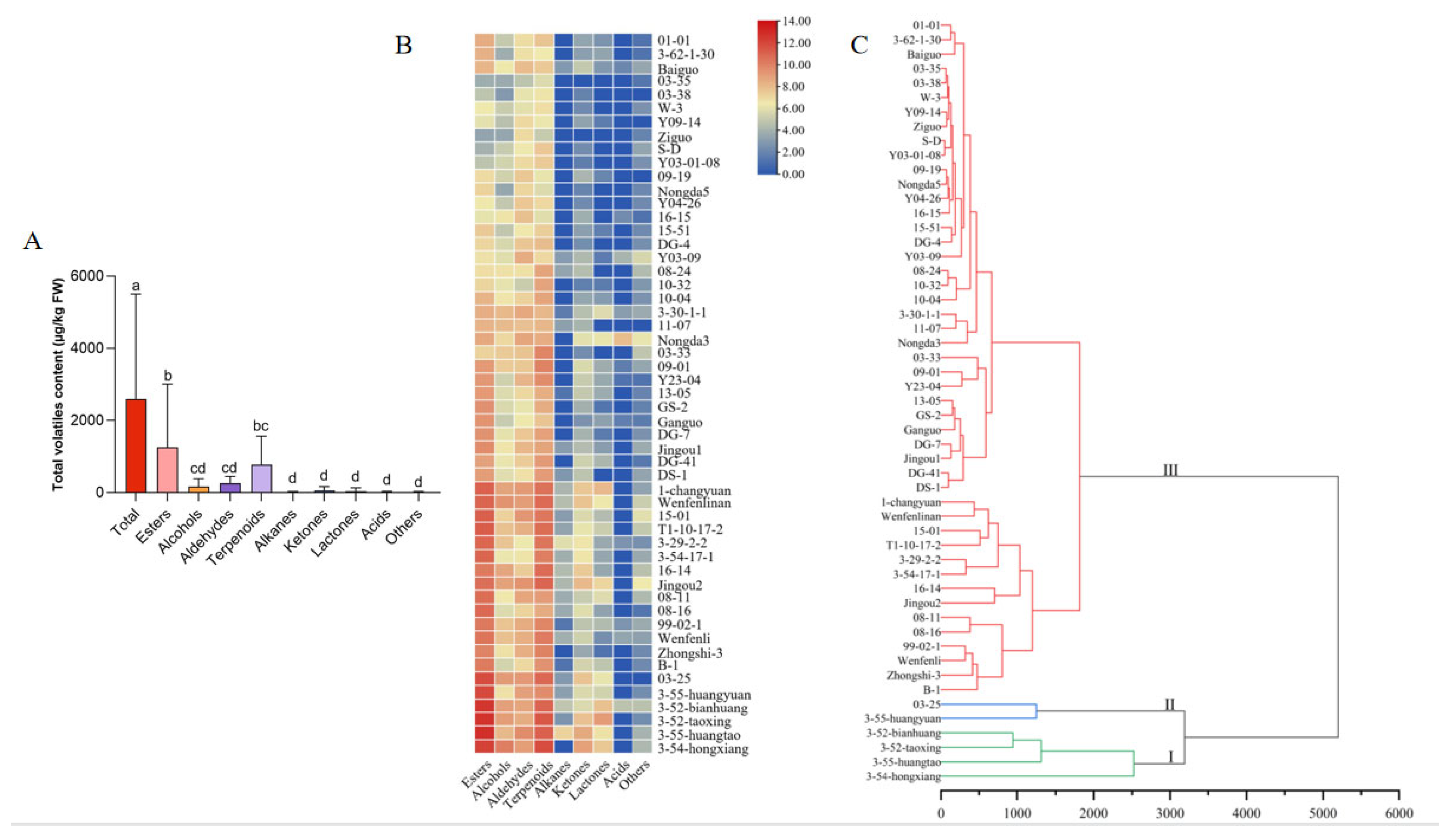 Horticulturae 09 00806 g002 Horticulturae 09 00806 g002