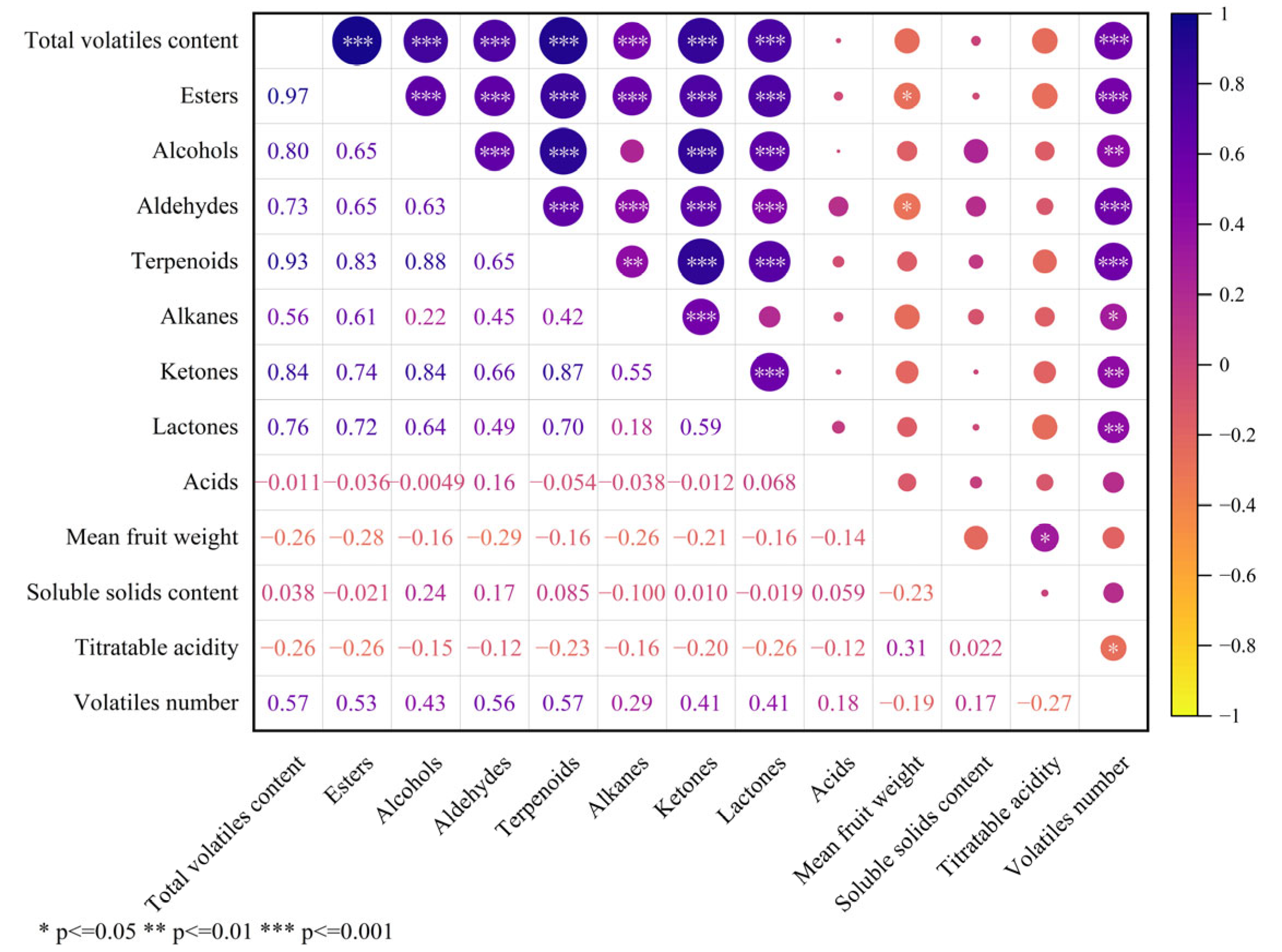 Horticulturae 09 00806 g003 Horticulturae 09 00806 g003