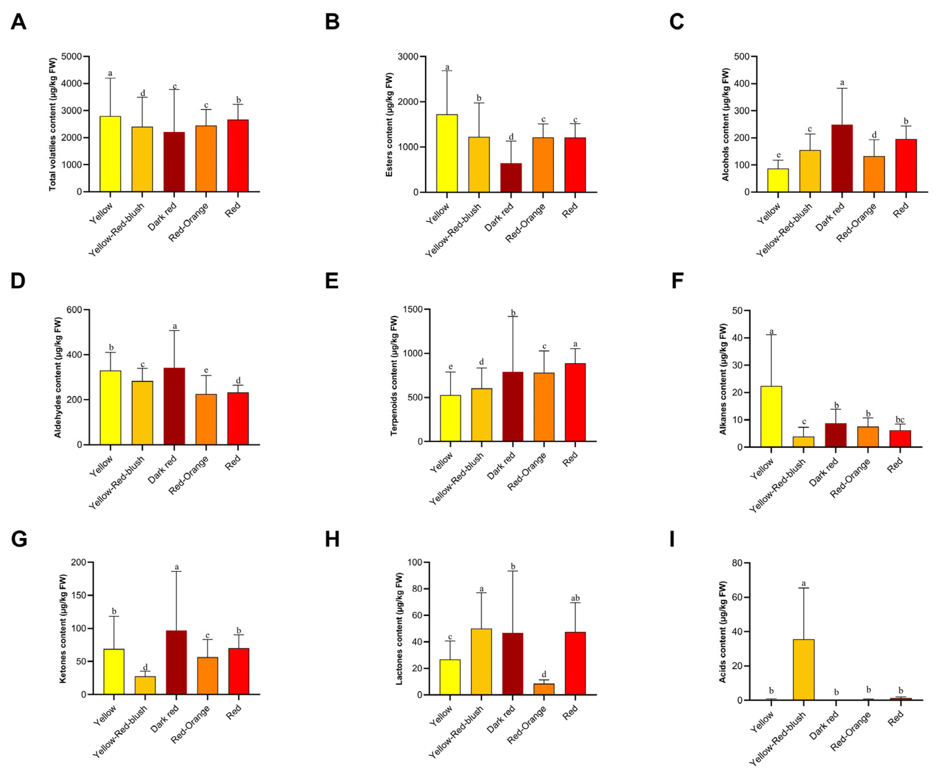 Horticulturae 09 00806 g005 Horticulturae 09 00806 g005