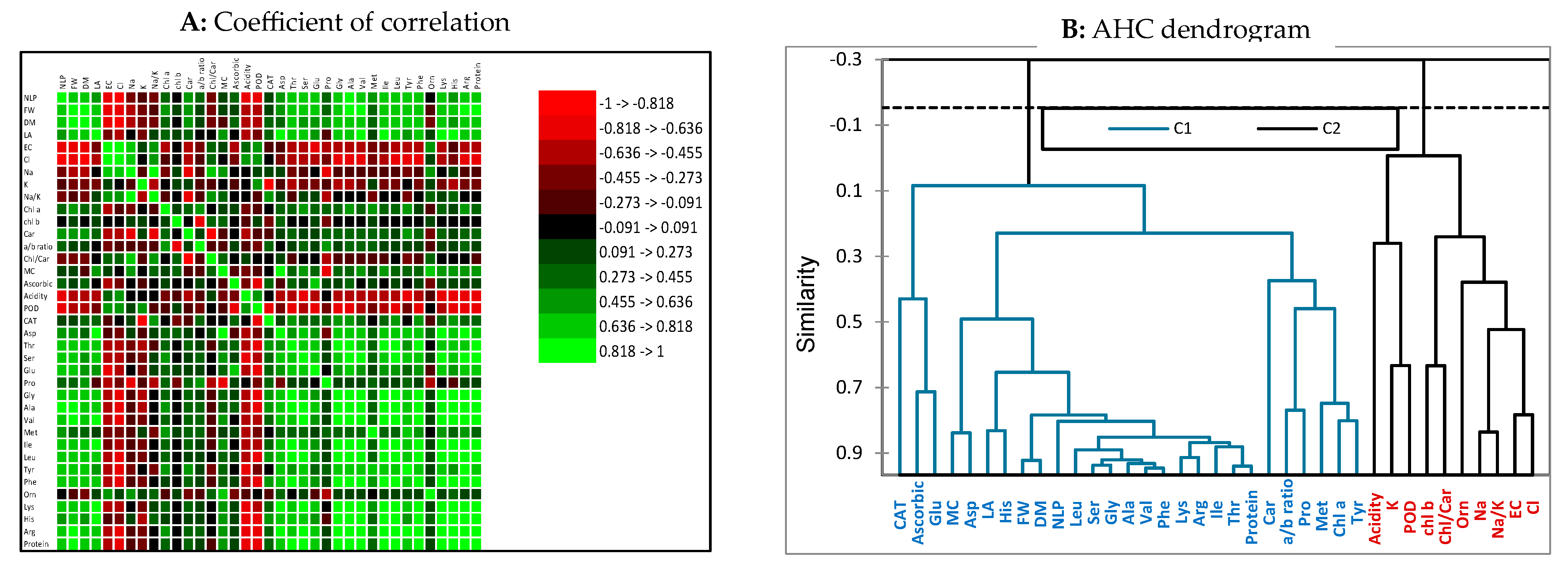Horticulturae 09 00807 g005 Horticulturae 09 00807 g005