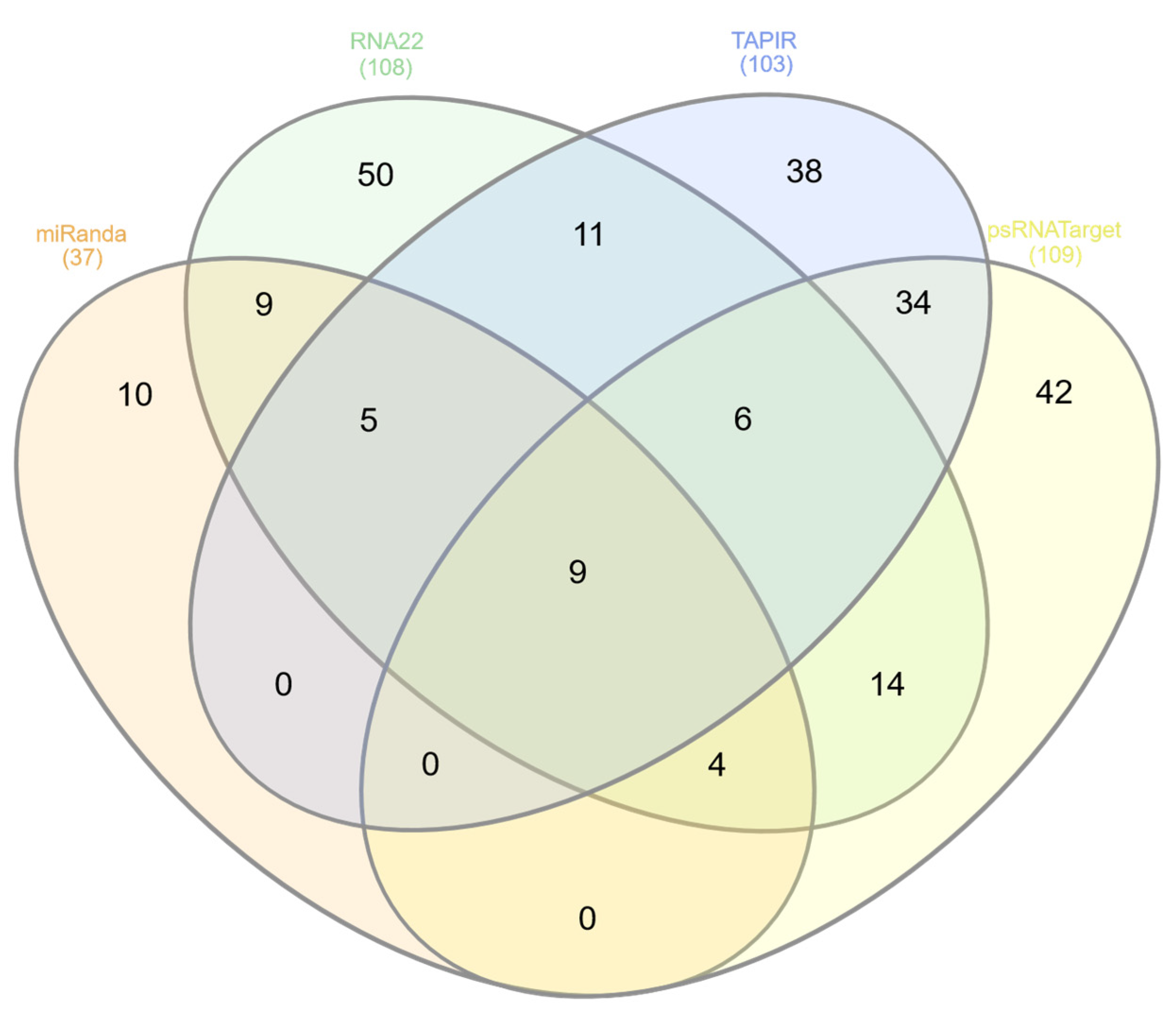 Horticulturae 09 00808 g001