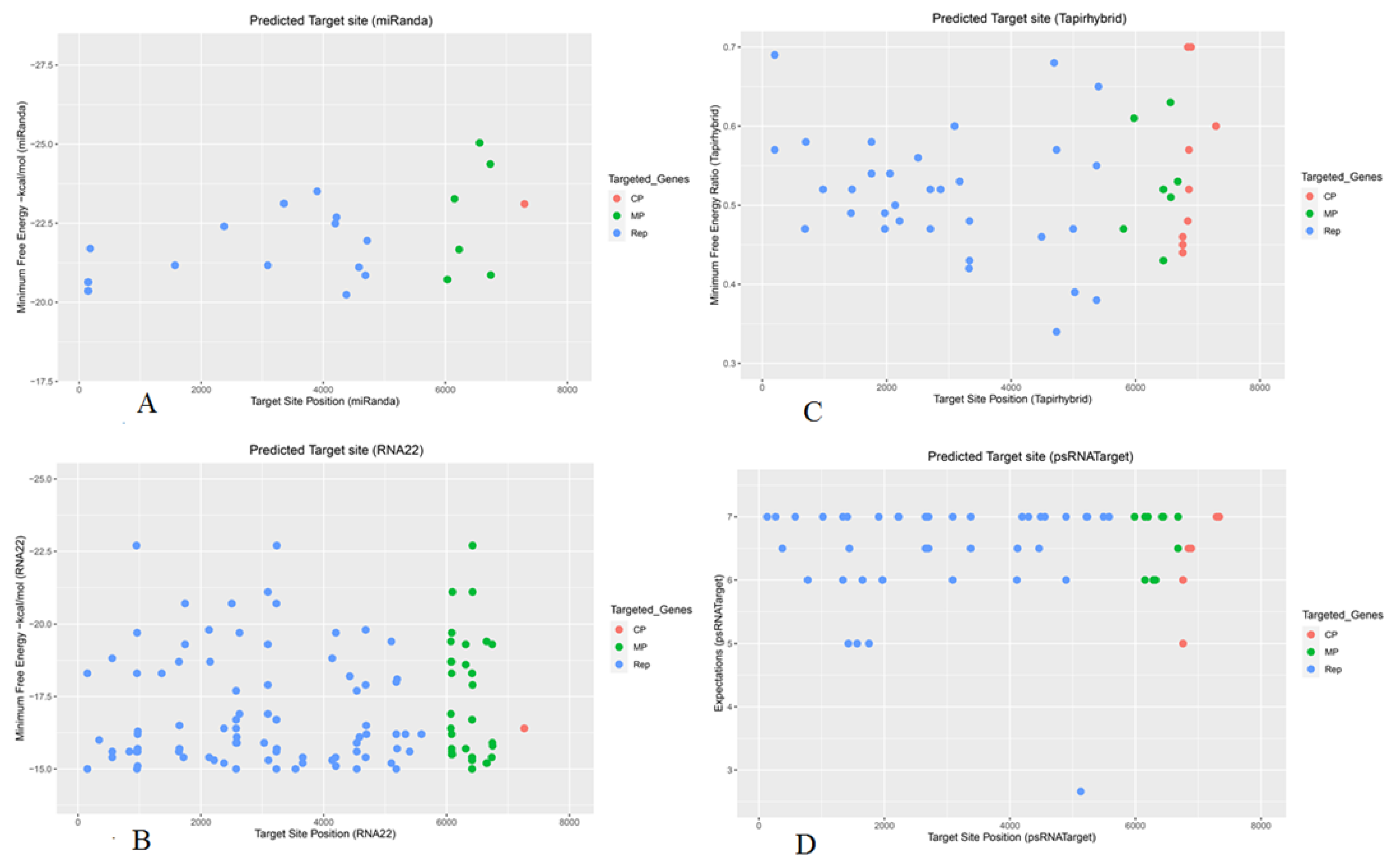 Horticulturae 09 00808 g002