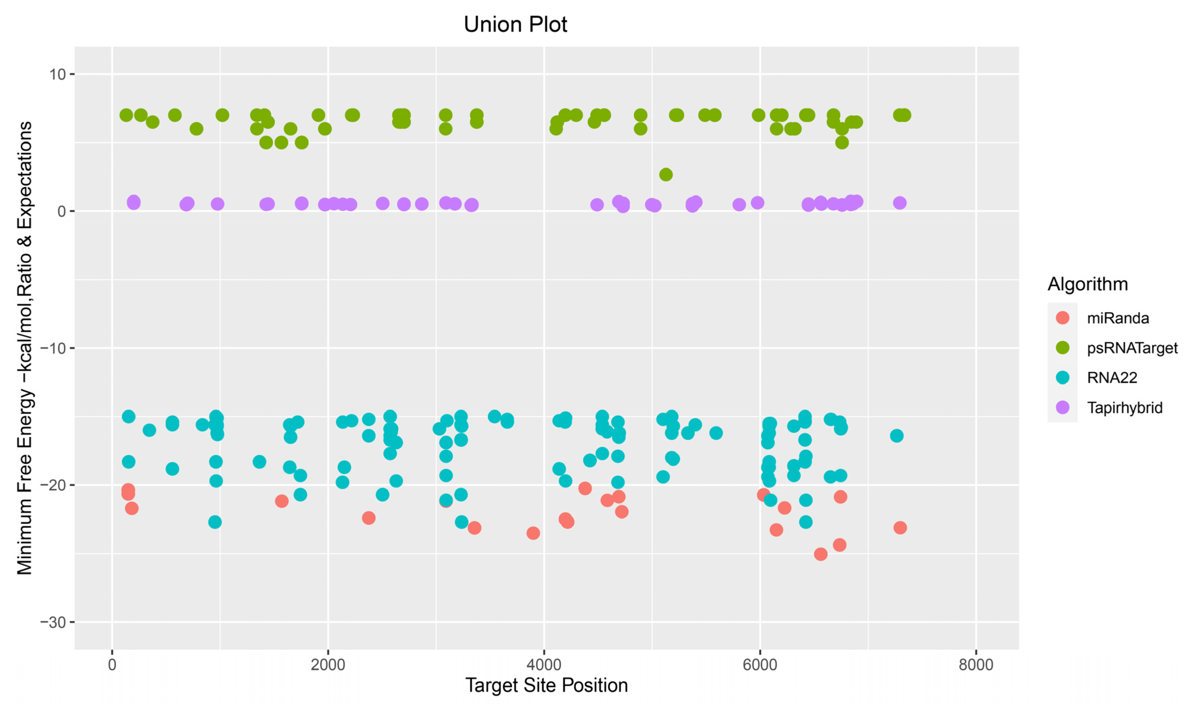 Horticulturae 09 00808 g003