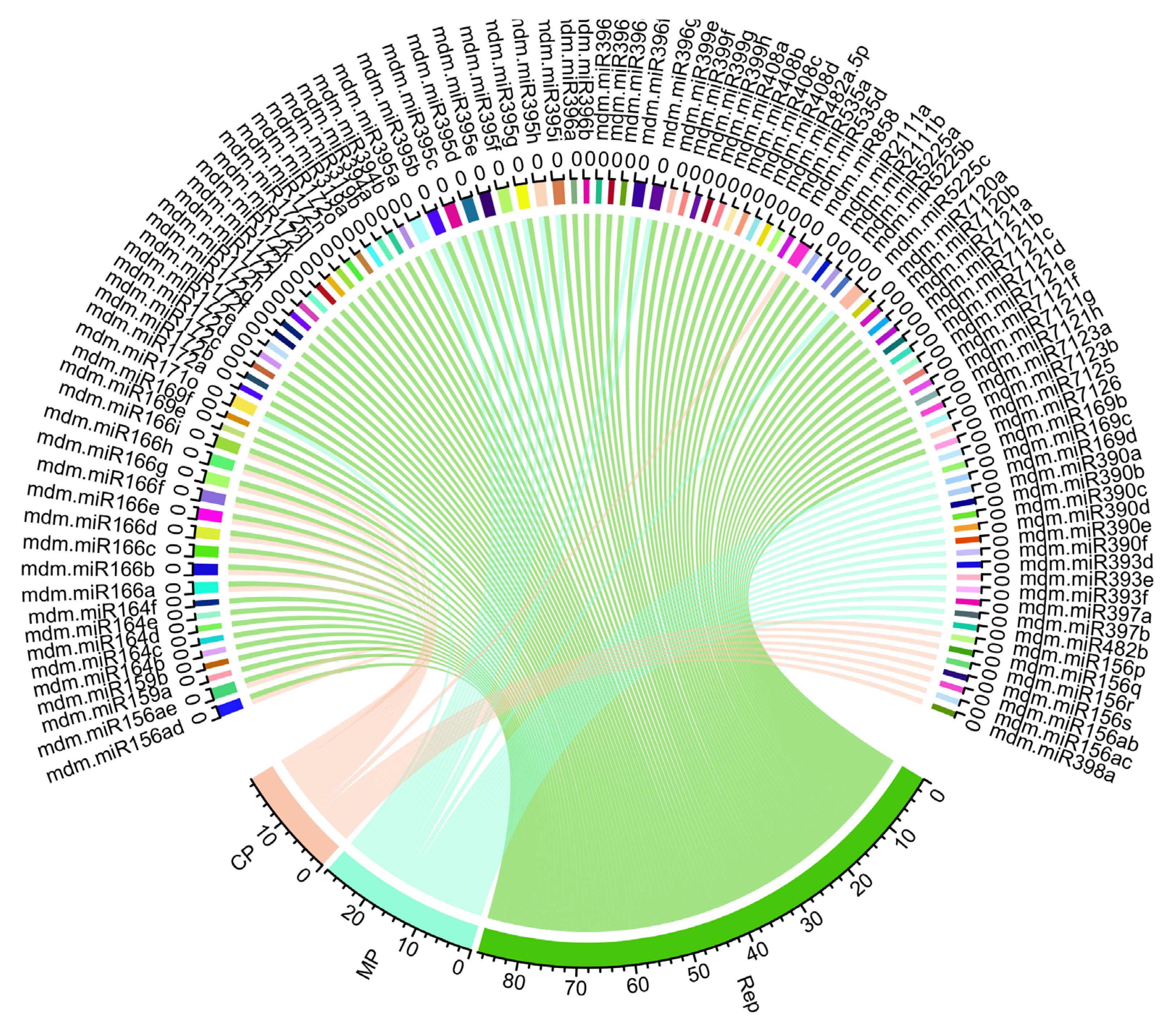 Horticulturae 09 00808 g005