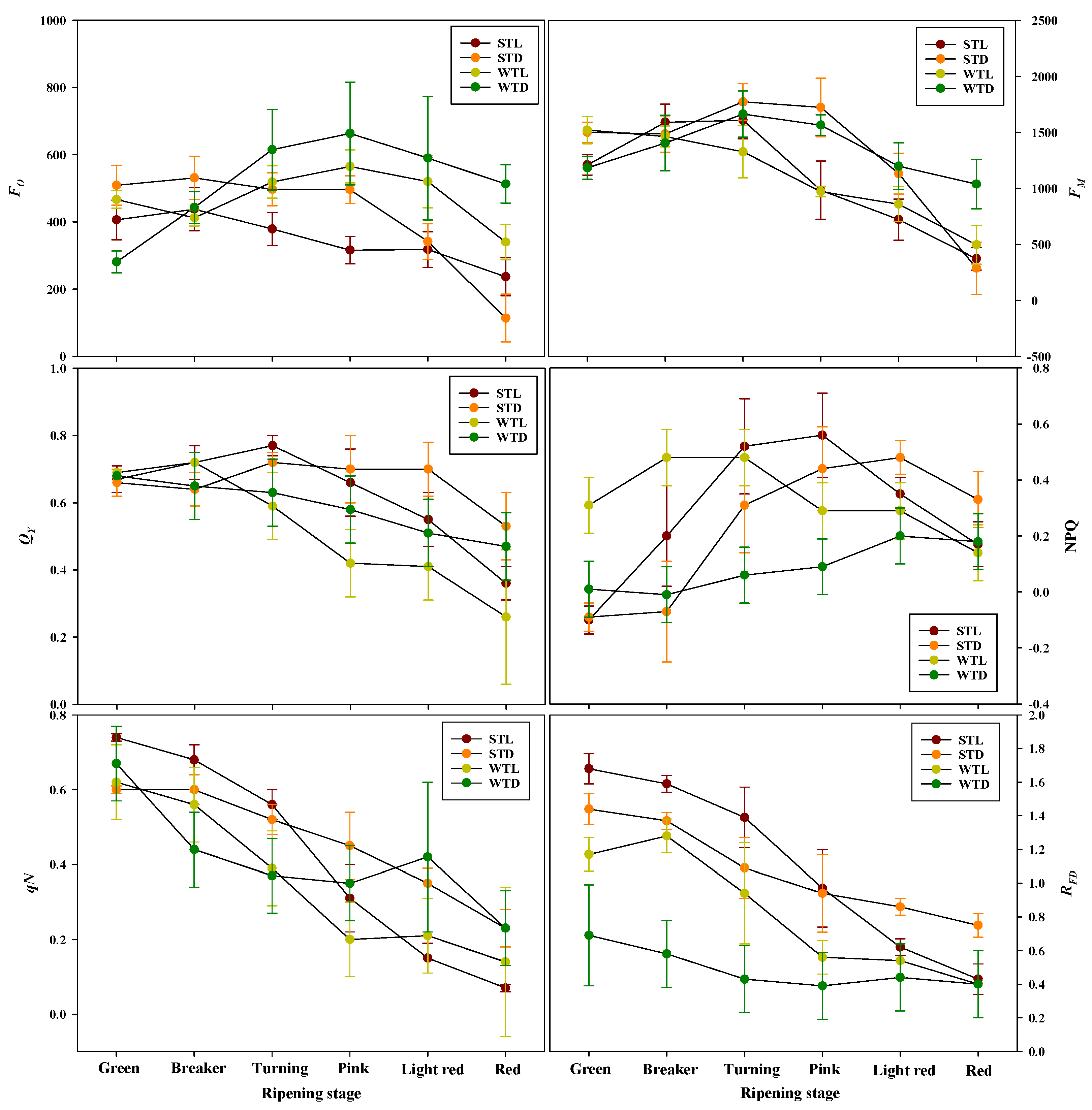 Horticulturae 09 00812 g004 Horticulturae 09 00812 g004