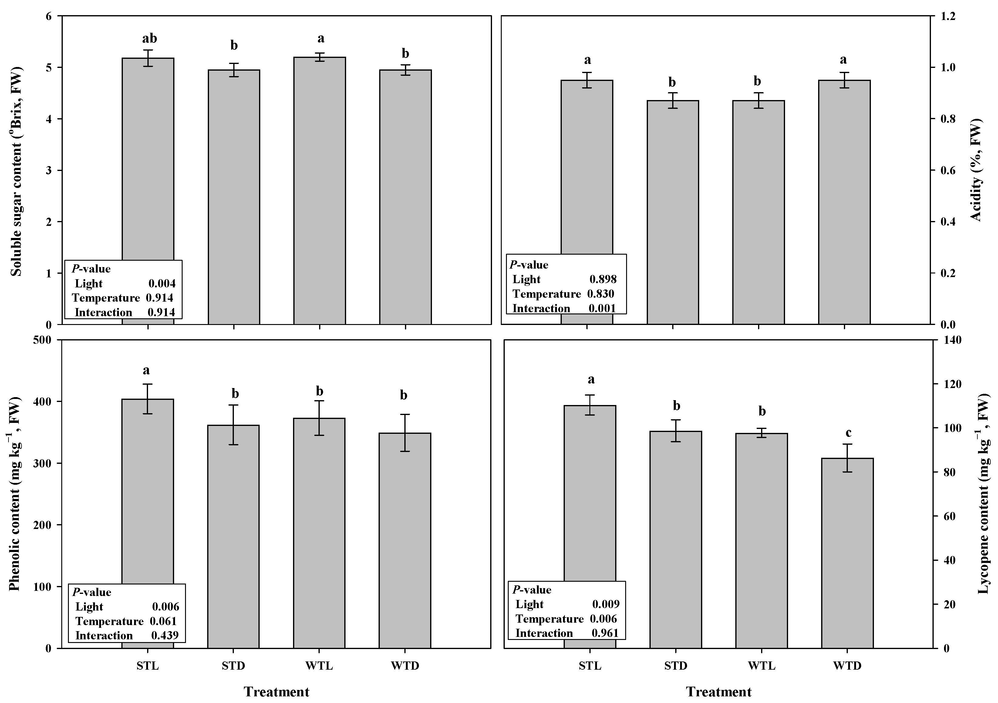 Horticulturae 09 00812 g005 Horticulturae 09 00812 g005