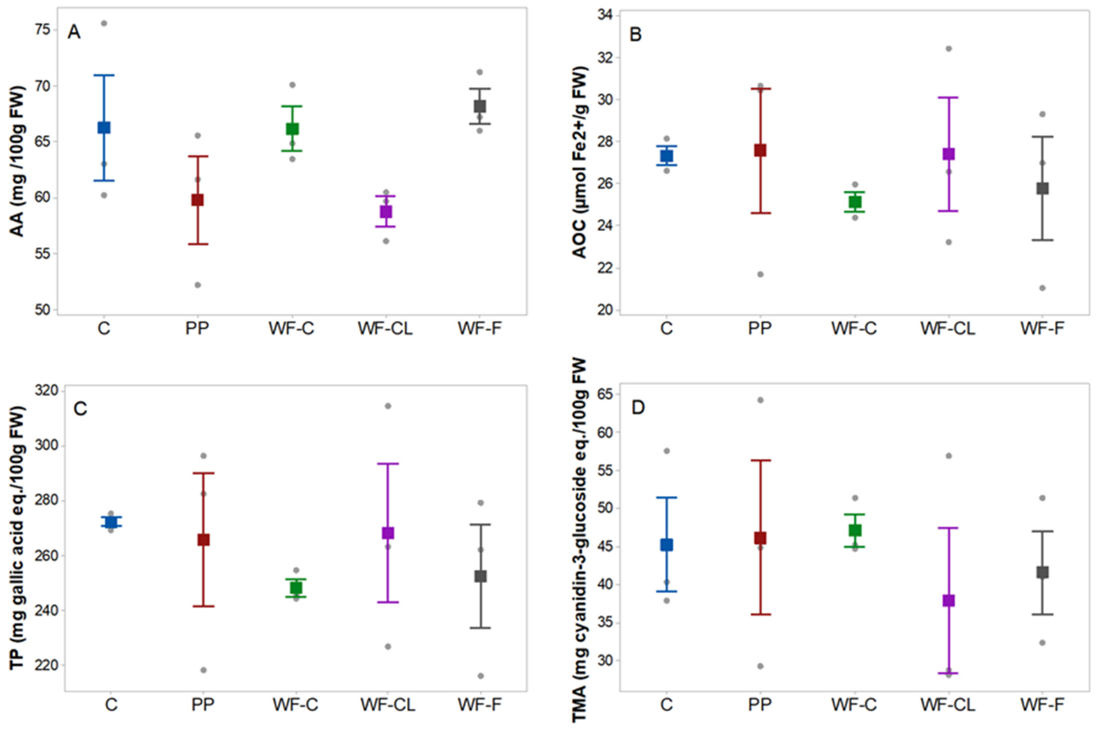 Horticulturae 09 00815 g009