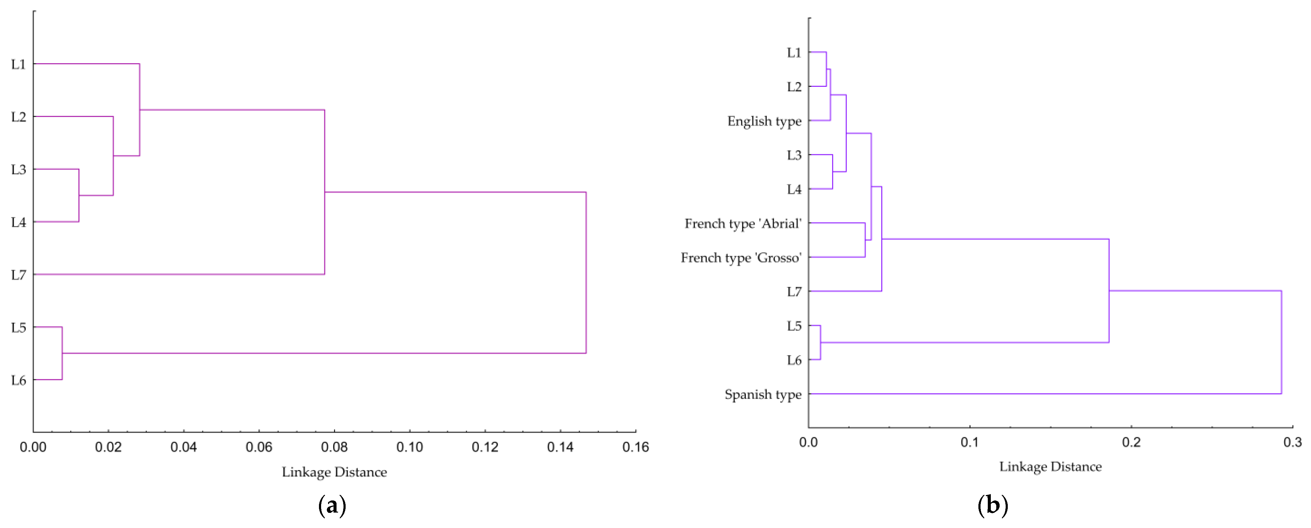 Horticulturae 09 00816 g002 Horticulturae 09 00816 g002