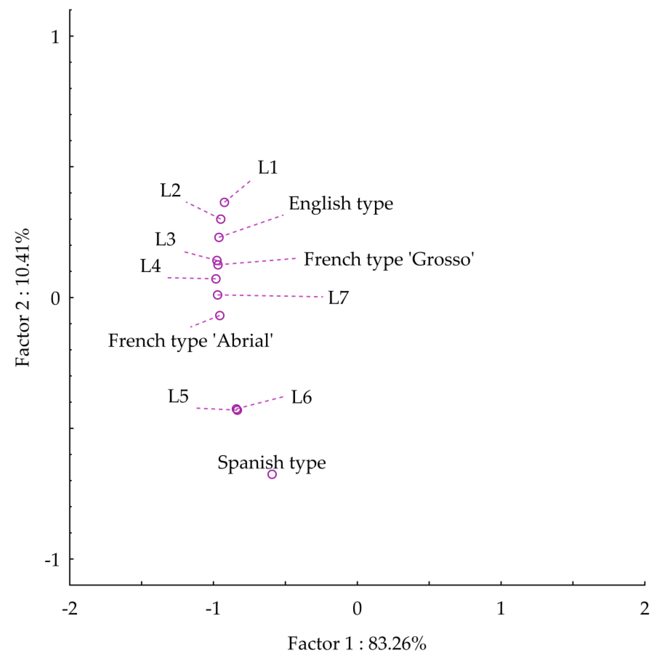 Horticulturae 09 00816 g003 Horticulturae 09 00816 g003