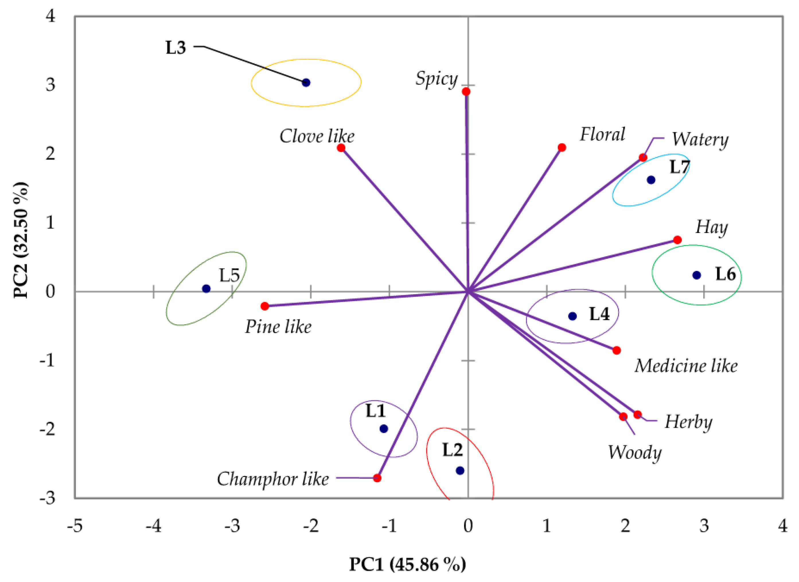 Horticulturae 09 00816 g005 Horticulturae 09 00816 g005