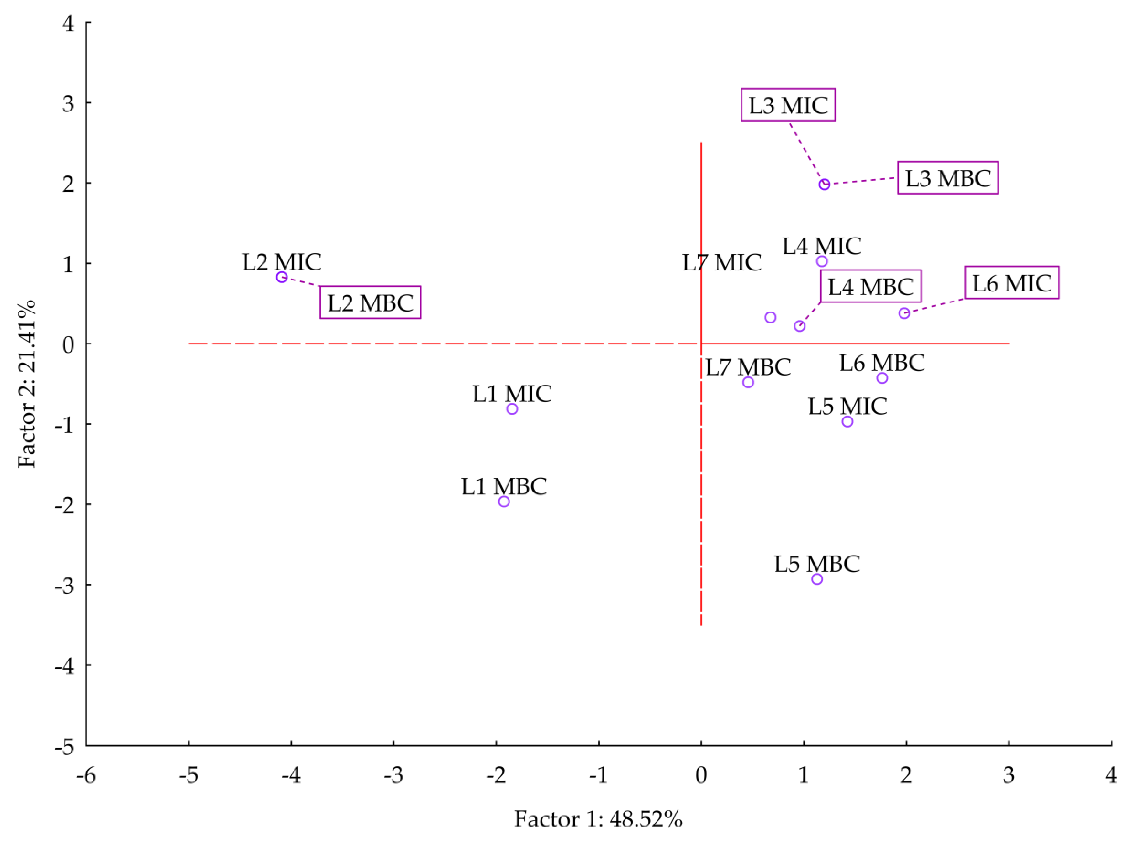 Horticulturae 09 00816 g007 Horticulturae 09 00816 g007
