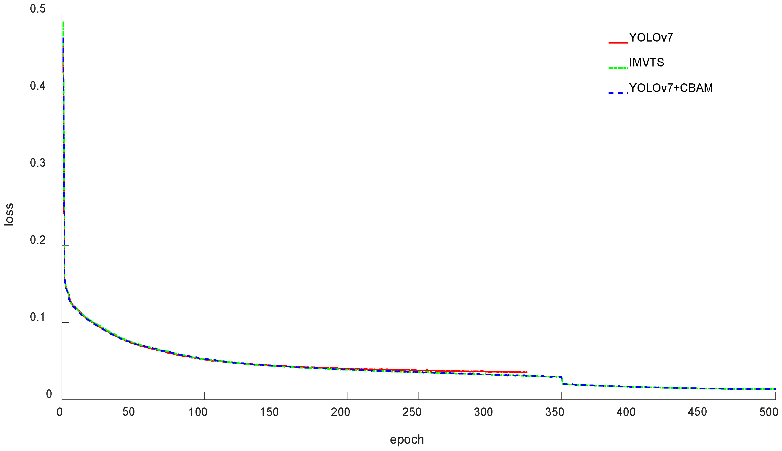 Horticulturae 09 00819 g007 550