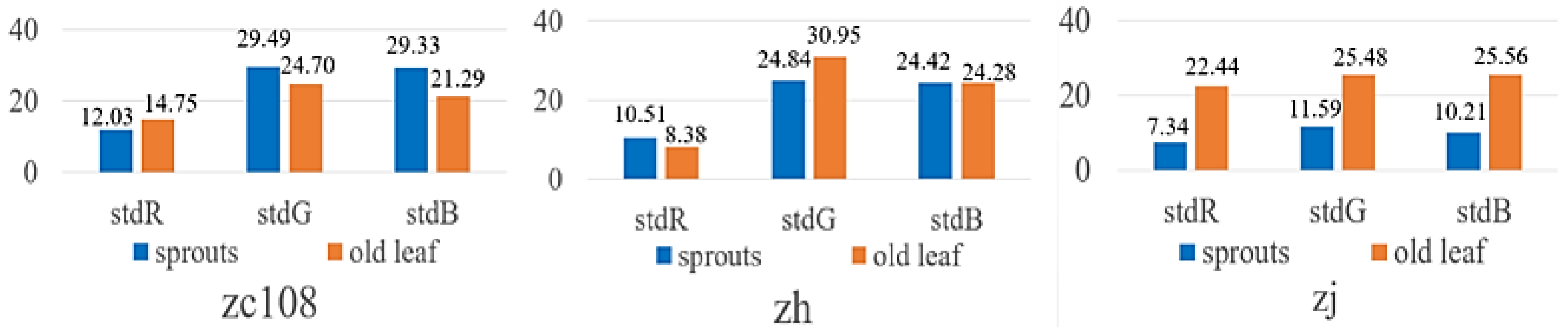 Horticulturae 09 00819 g011 550
