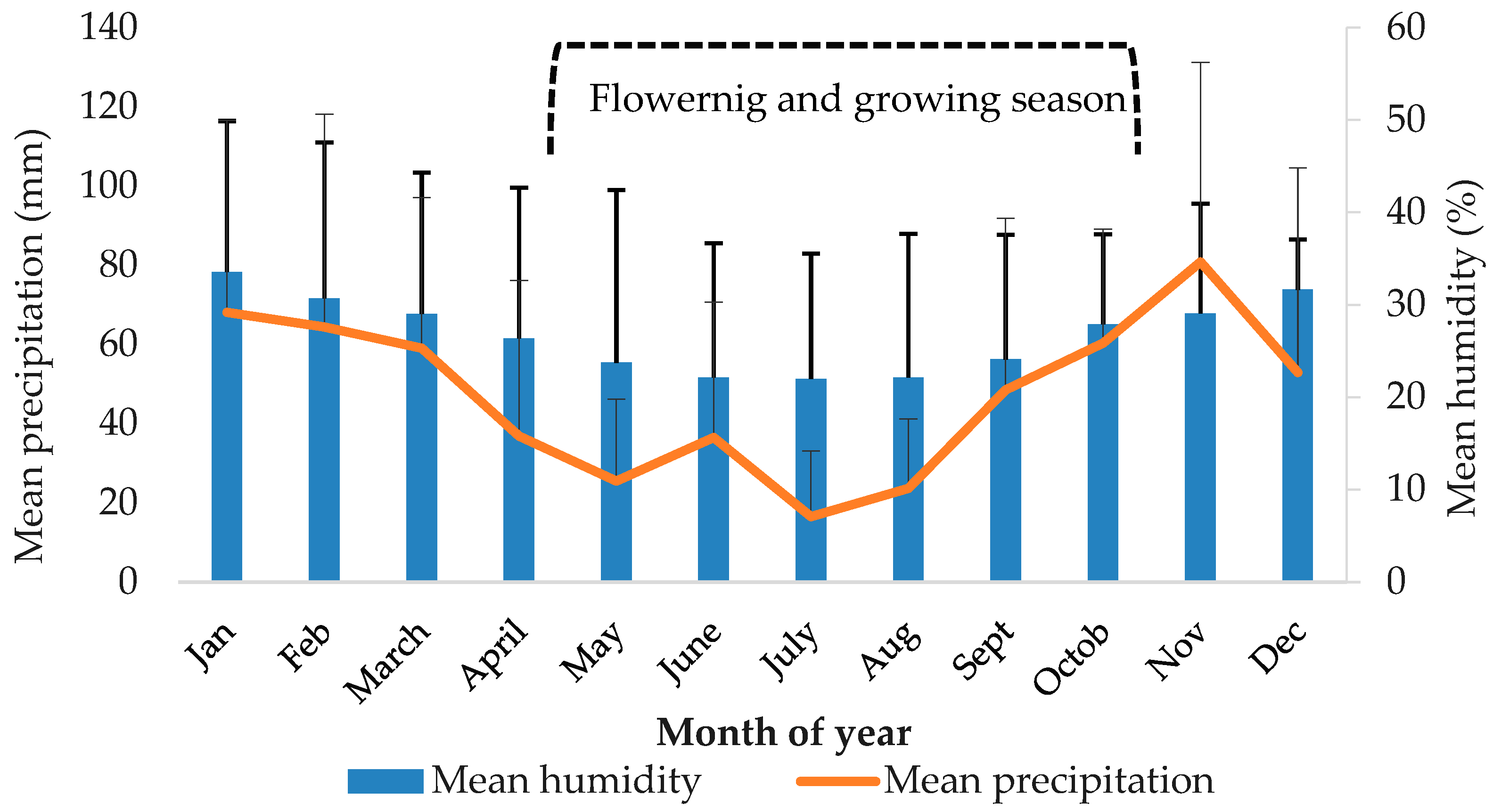 Horticulturae 09 00820 g002