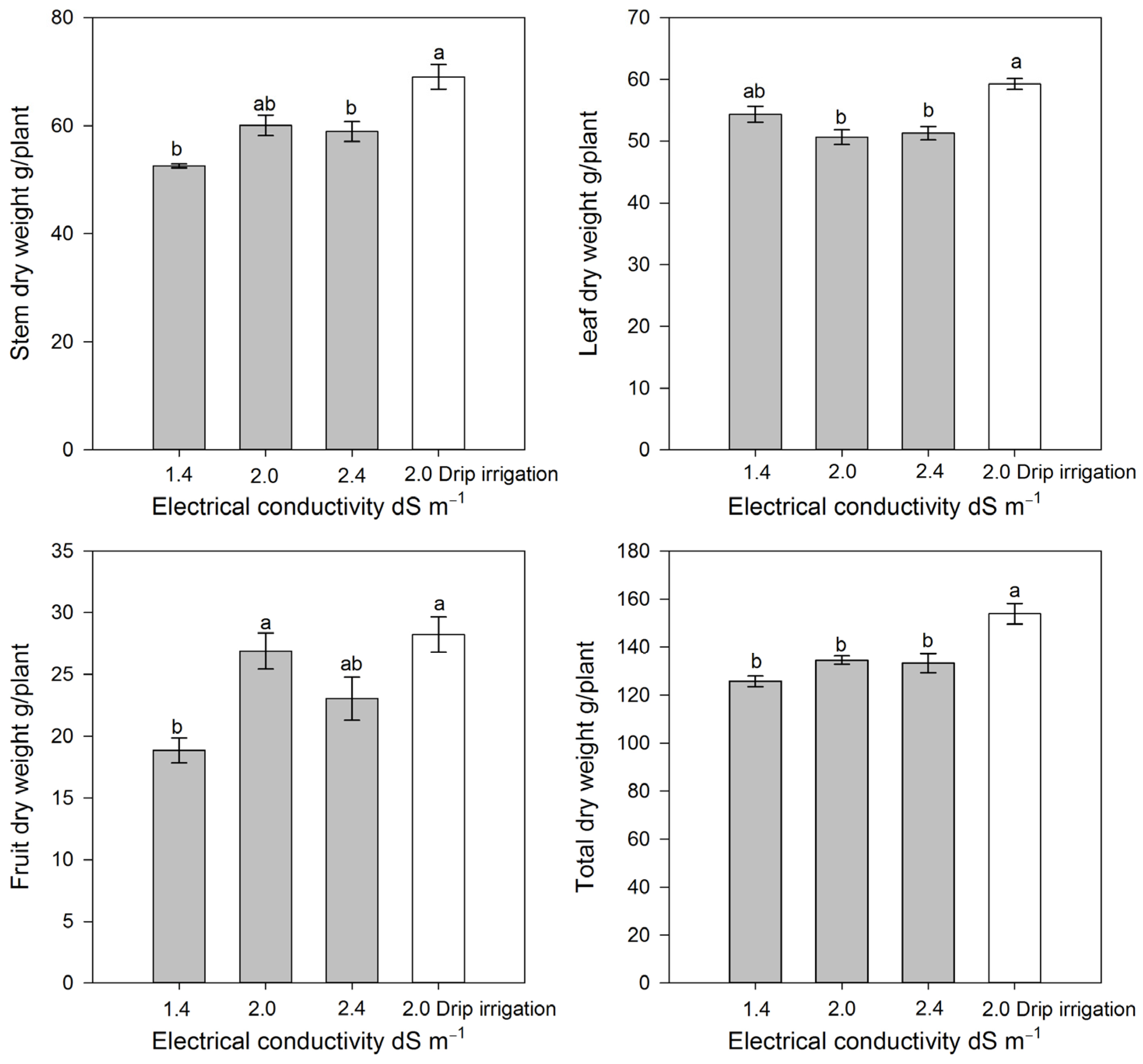 Horticulturae 09 00826 g001