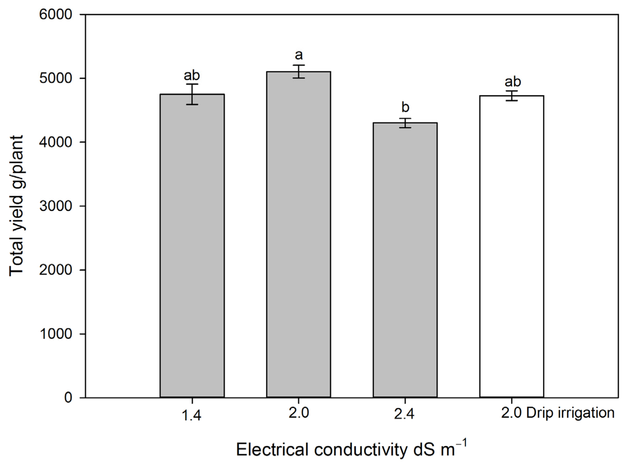 Horticulturae 09 00826 g002