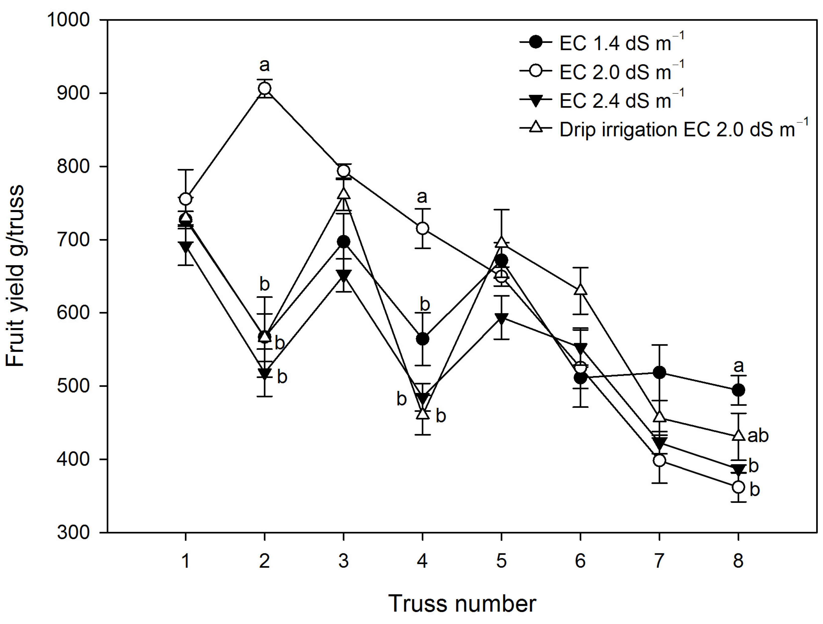 Horticulturae 09 00826 g003