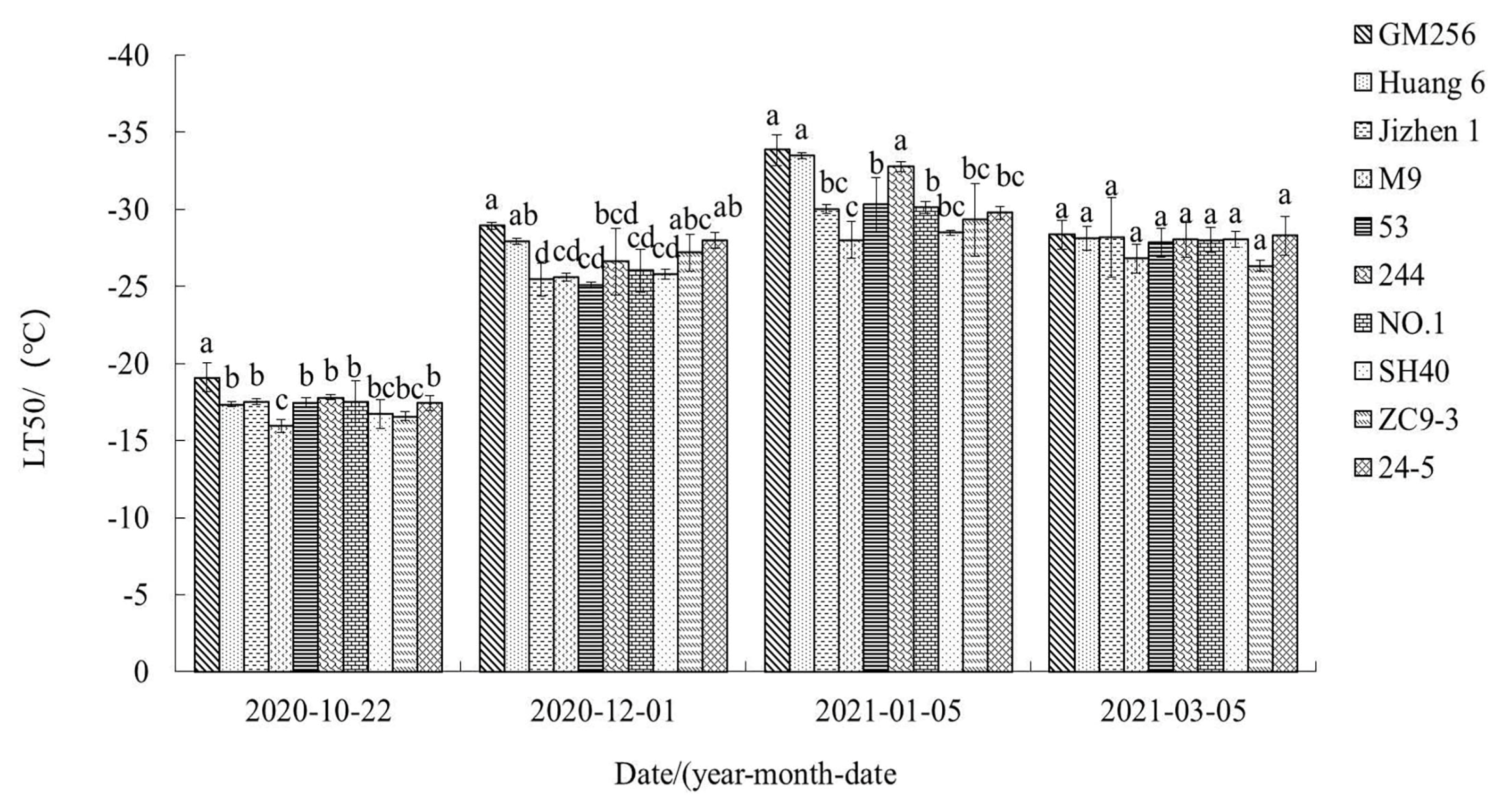 Horticulturae 09 00827 g001