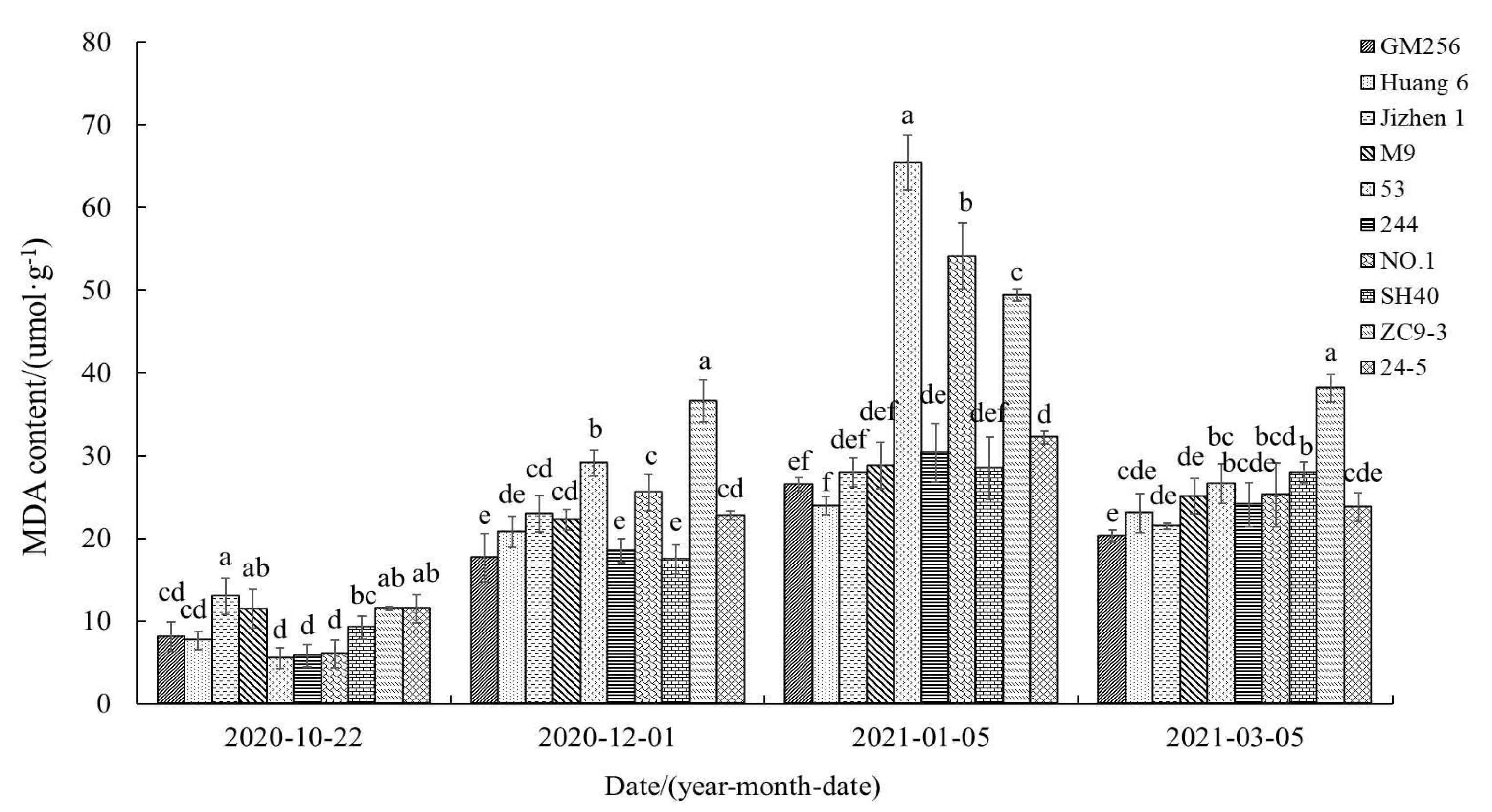 Horticulturae 09 00827 g002