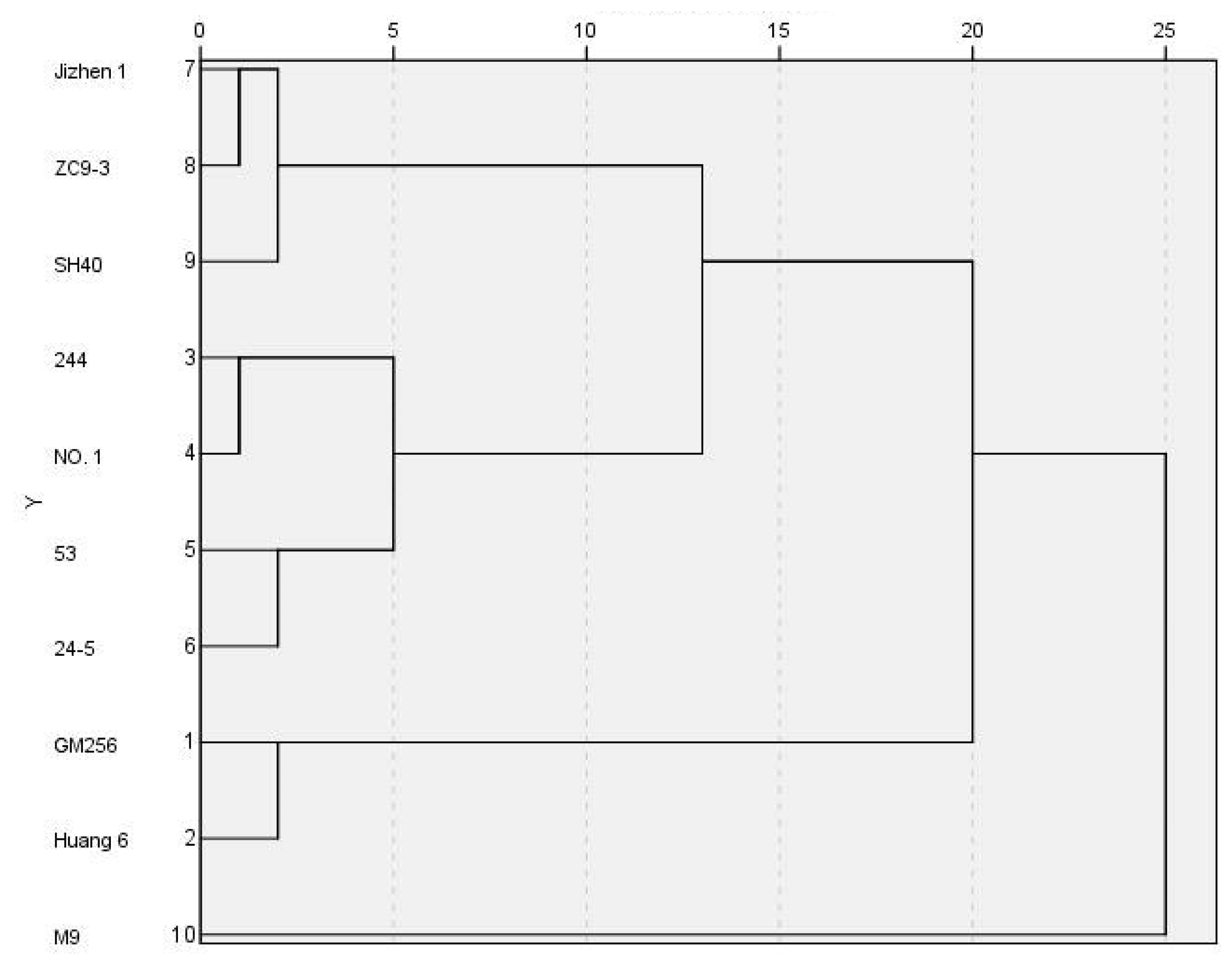 Horticulturae 09 00827 g010