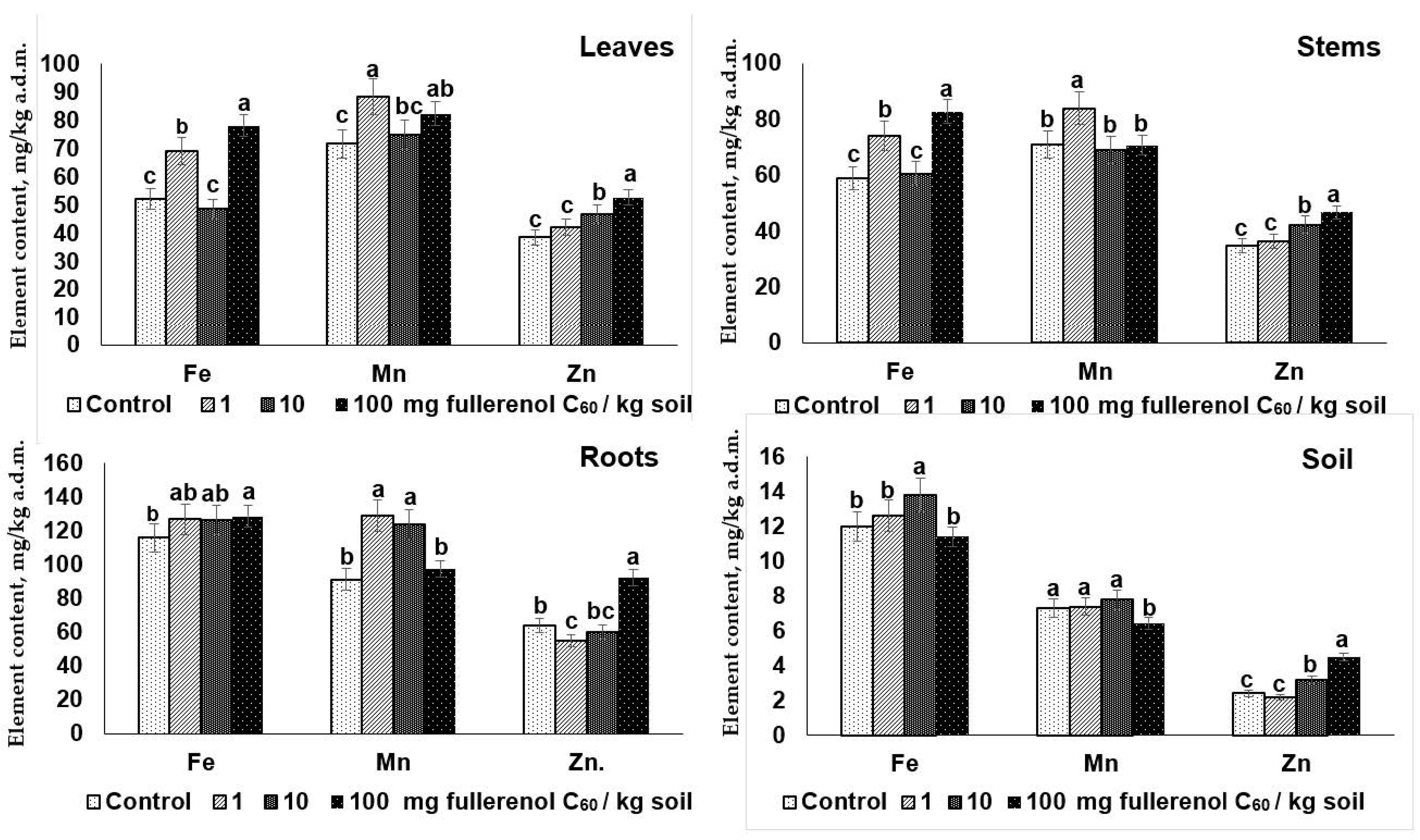 Horticulturae 09 00828 g003