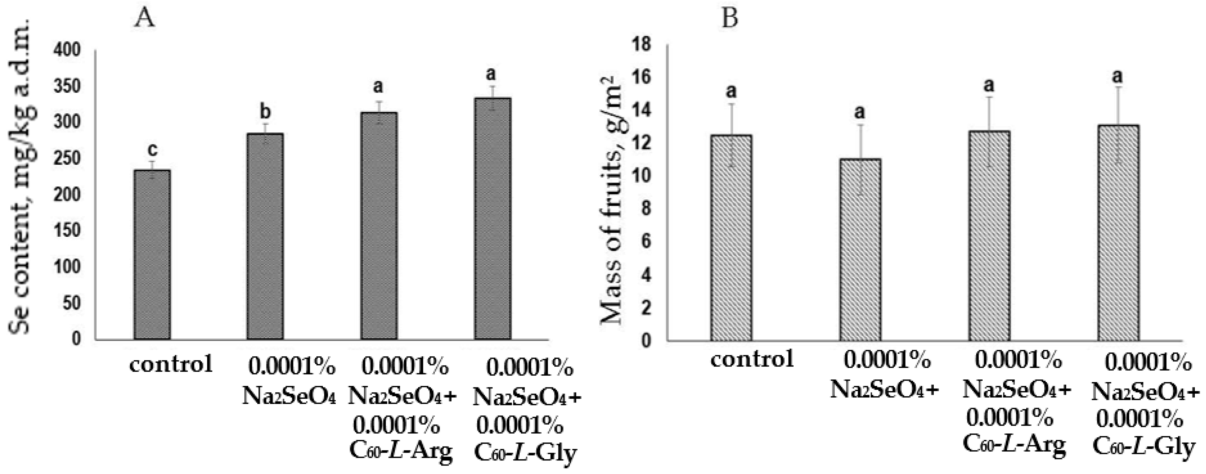 Horticulturae 09 00828 g004