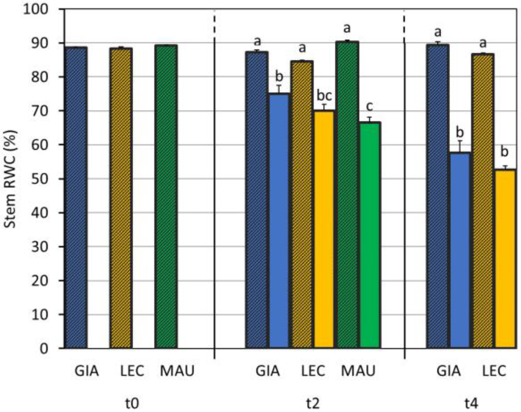 Horticulturae 09 00830 g002 Horticulturae 09 00830 g002