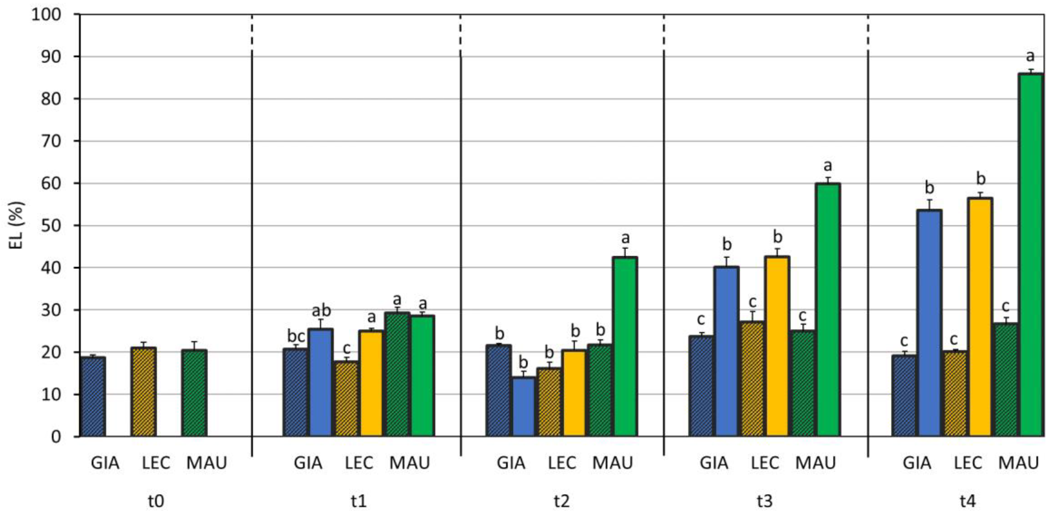 Horticulturae 09 00830 g004 Horticulturae 09 00830 g004