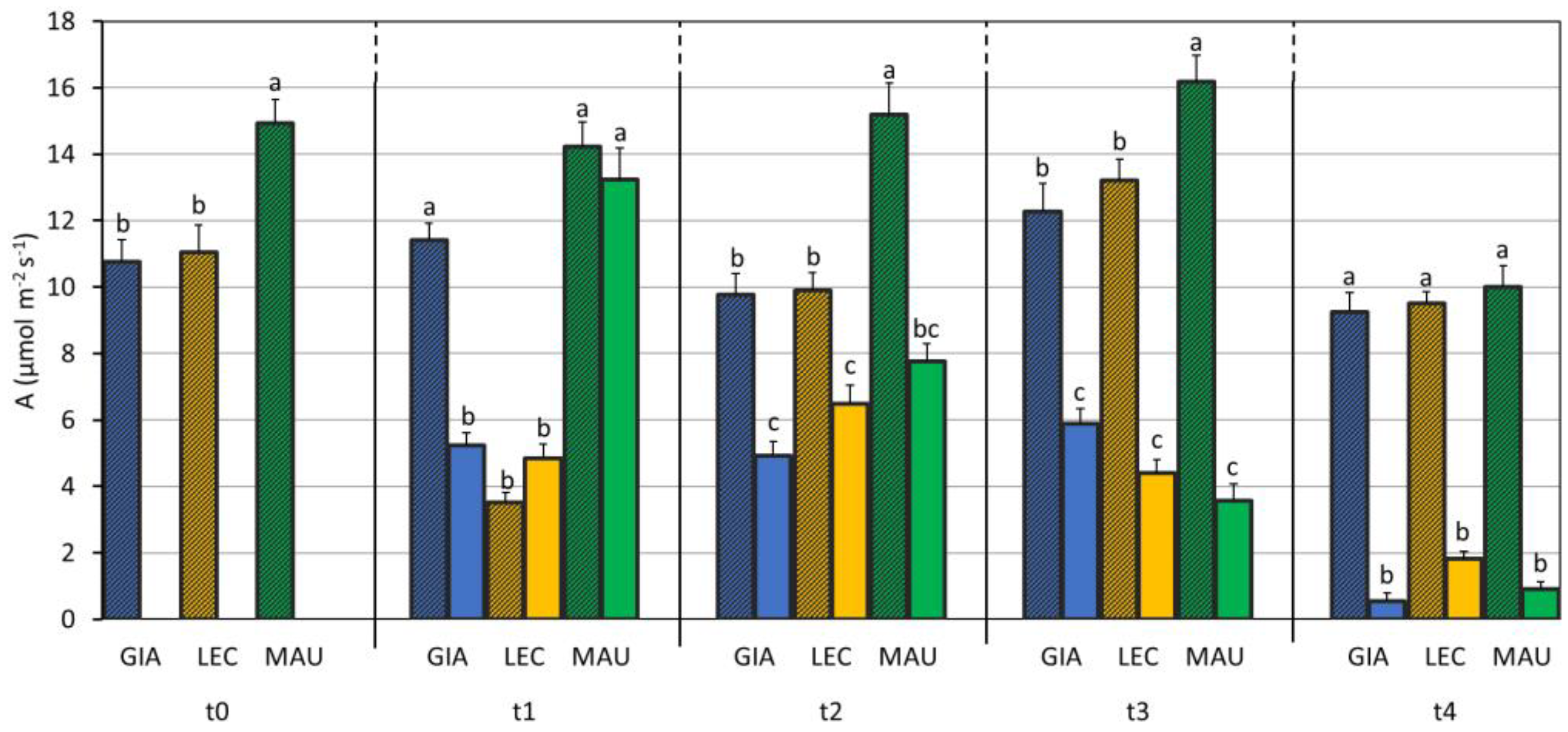 Horticulturae 09 00830 g005 Horticulturae 09 00830 g005