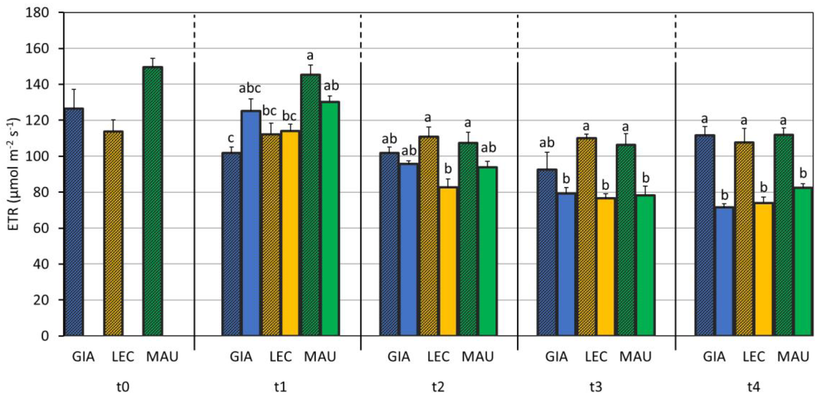 Horticulturae 09 00830 g007 Horticulturae 09 00830 g007