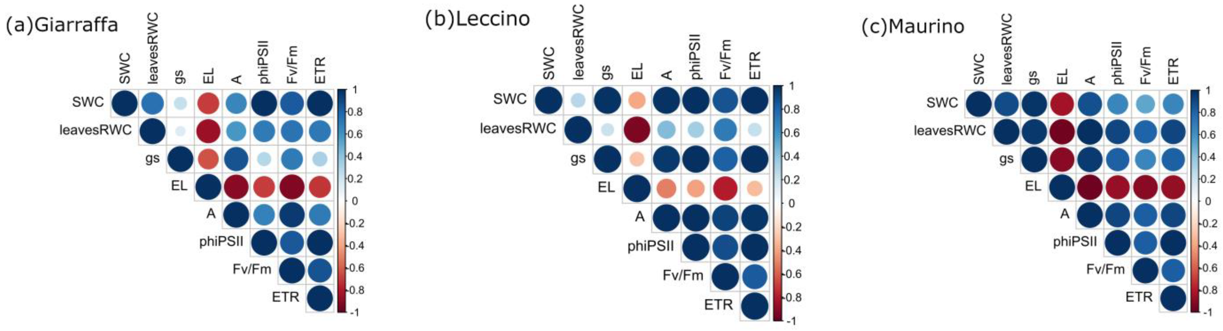 Horticulturae 09 00830 g009 Horticulturae 09 00830 g009