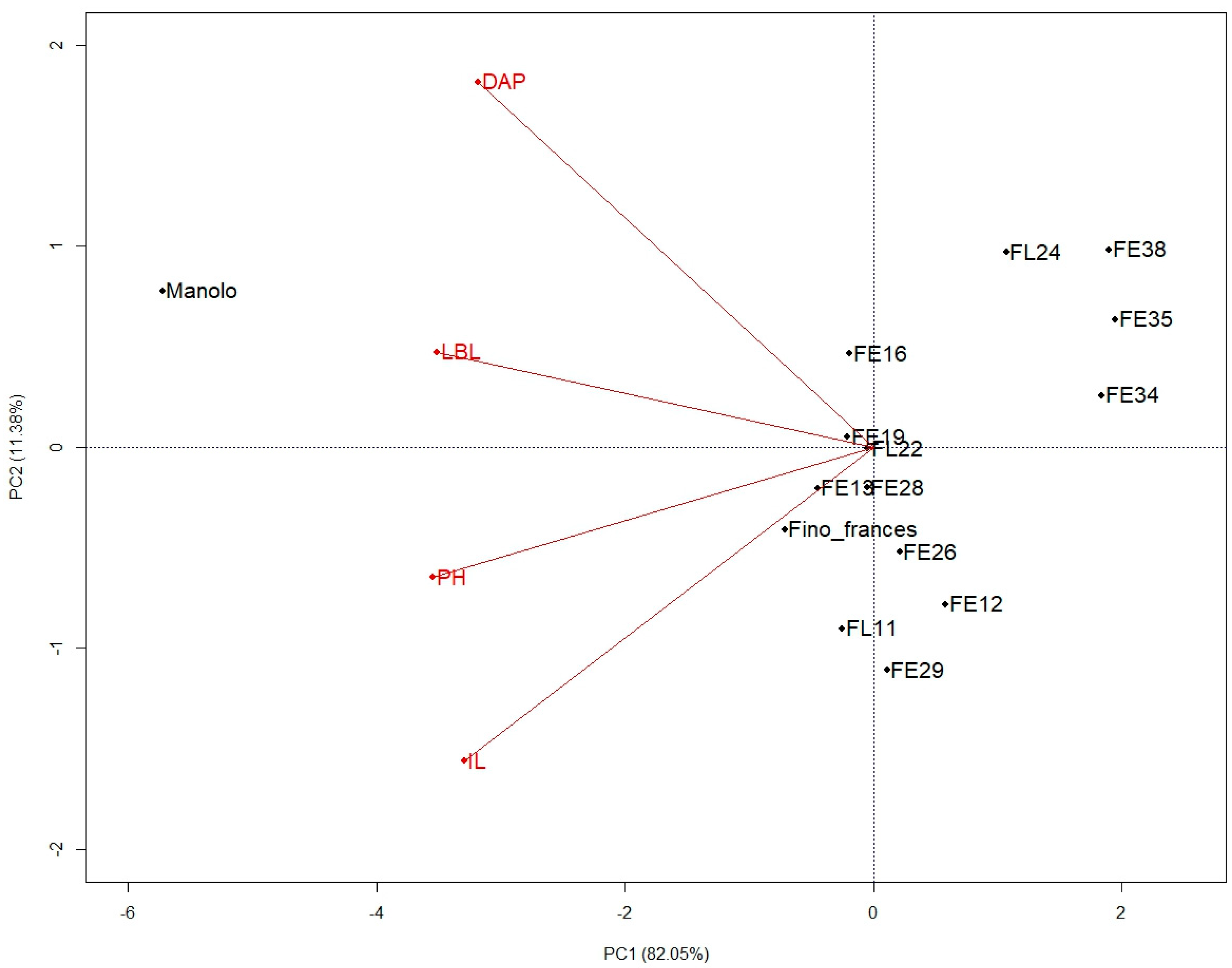 Horticulturae 09 00831 g003 Horticulturae 09 00831 g003