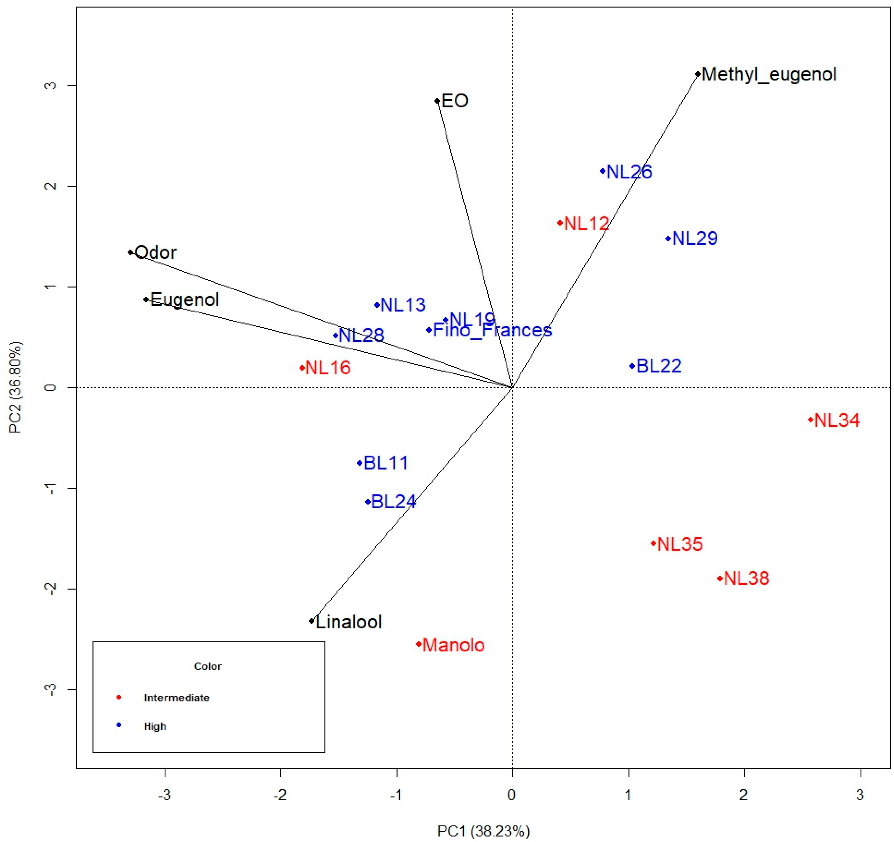 Horticulturae 09 00831 g004 Horticulturae 09 00831 g004