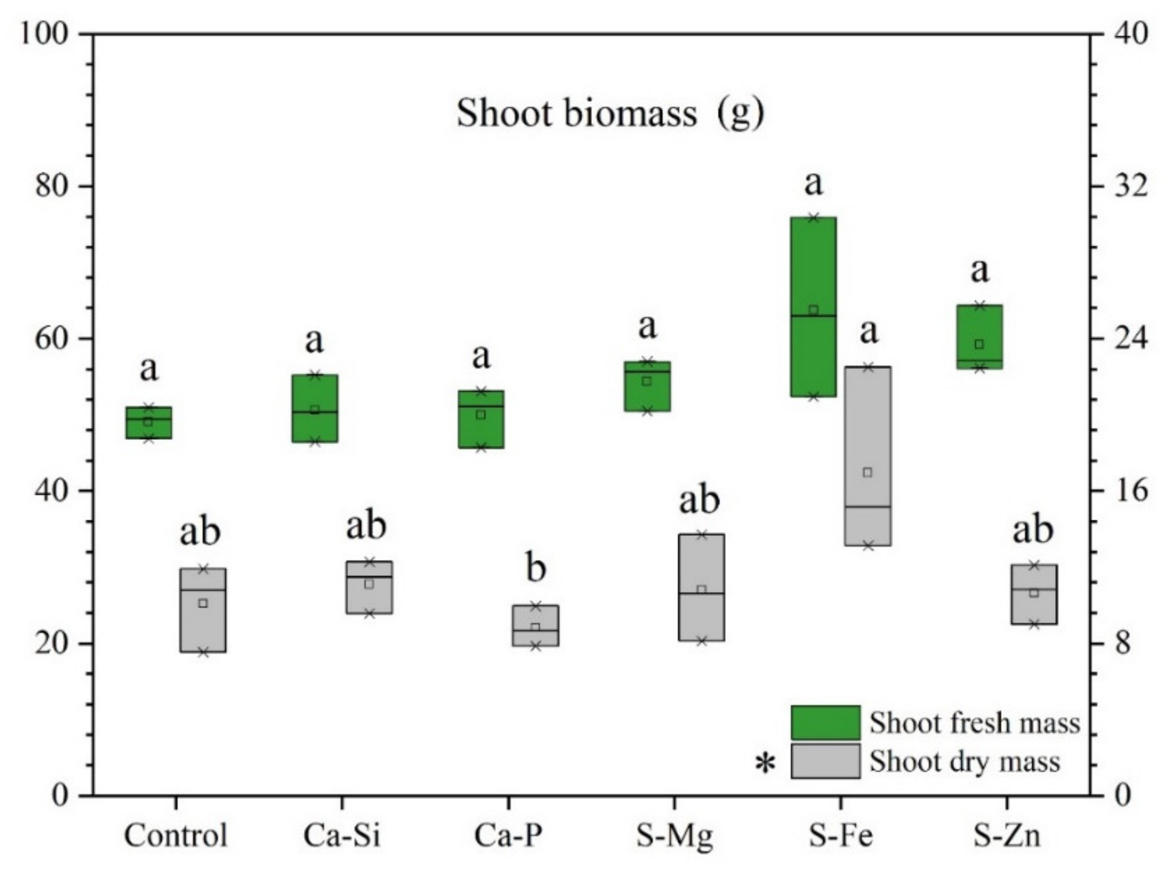 Horticulturae 09 00835 g001