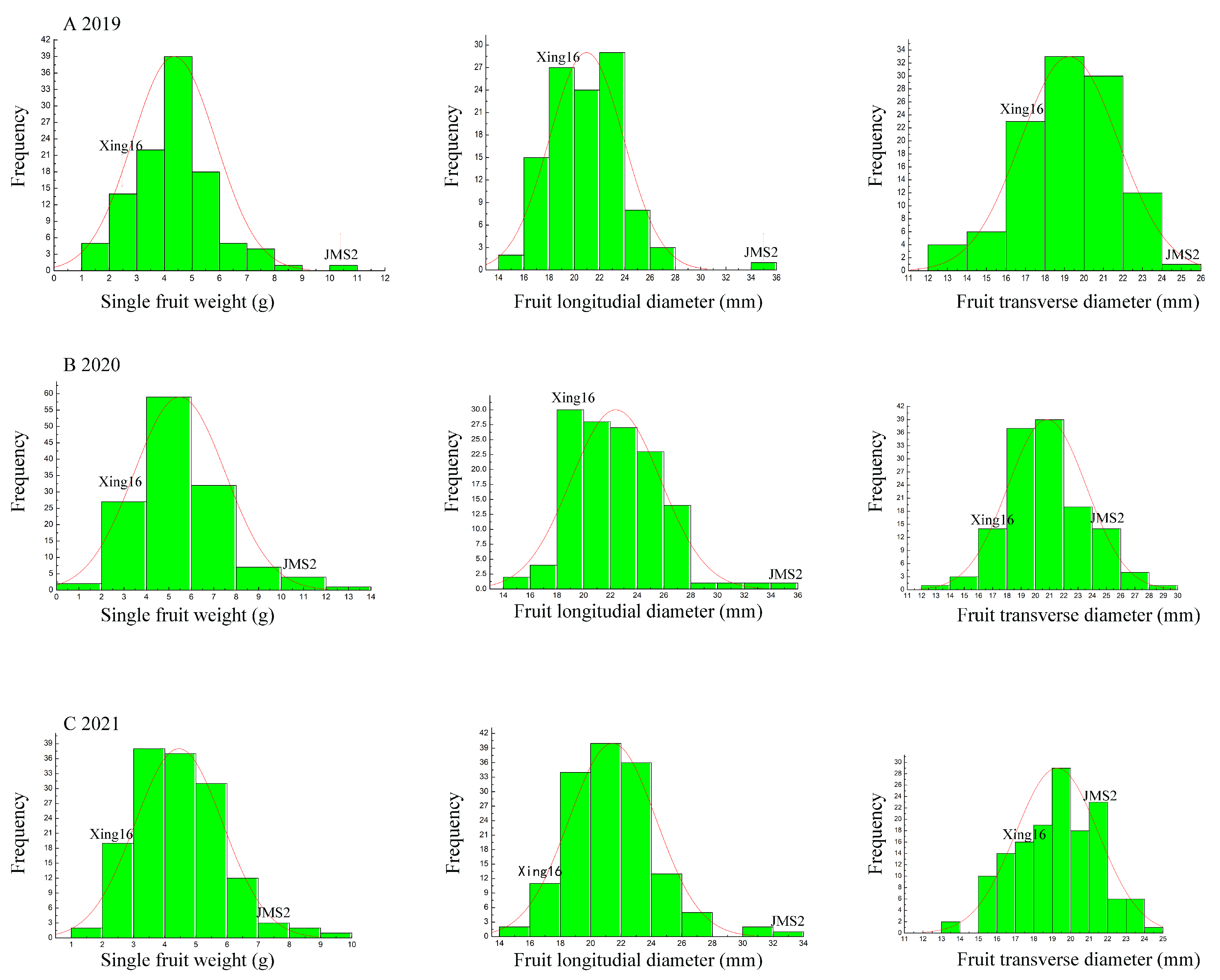 Horticulturae 09 00836 g002