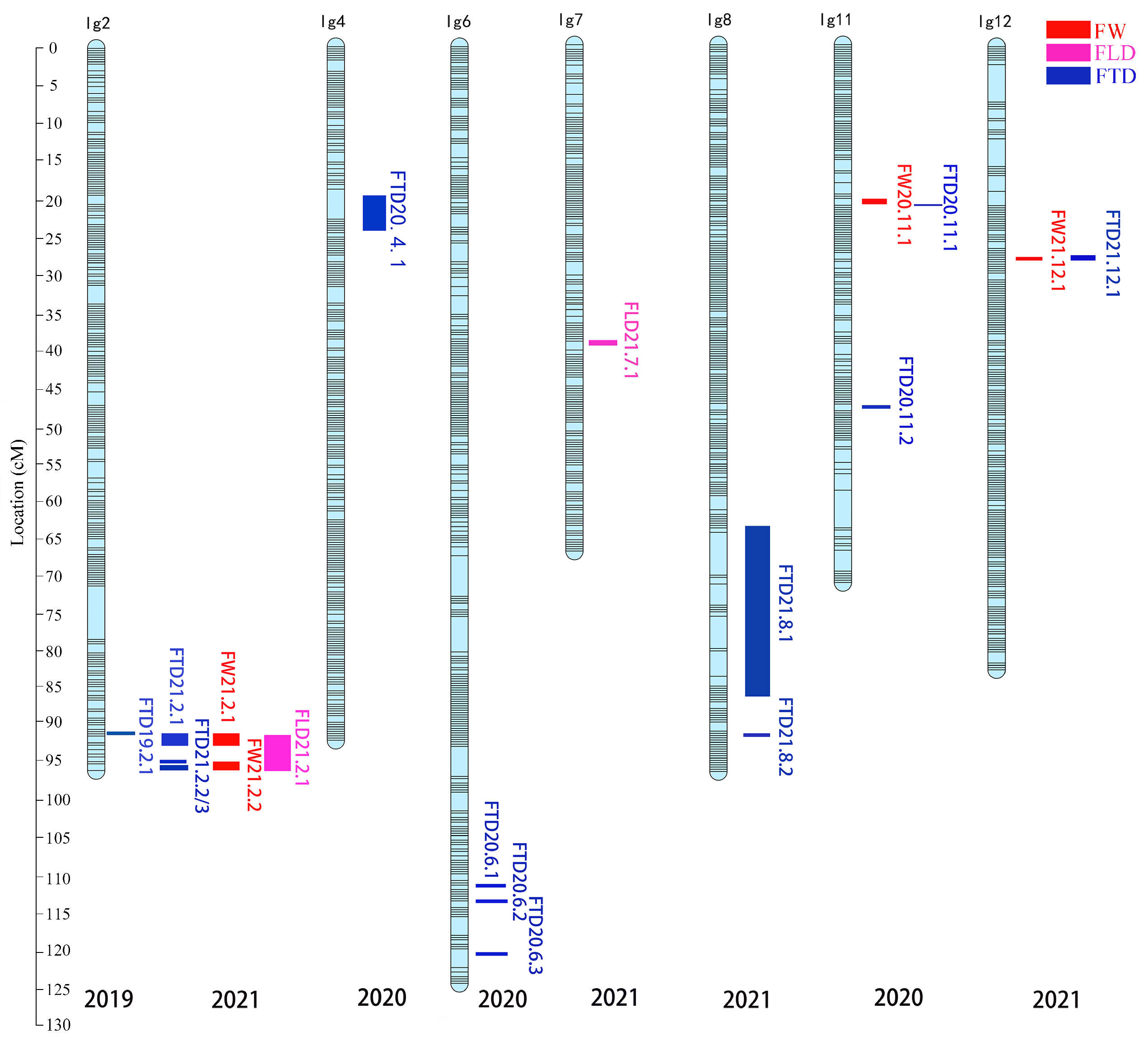 Horticulturae 09 00836 g003