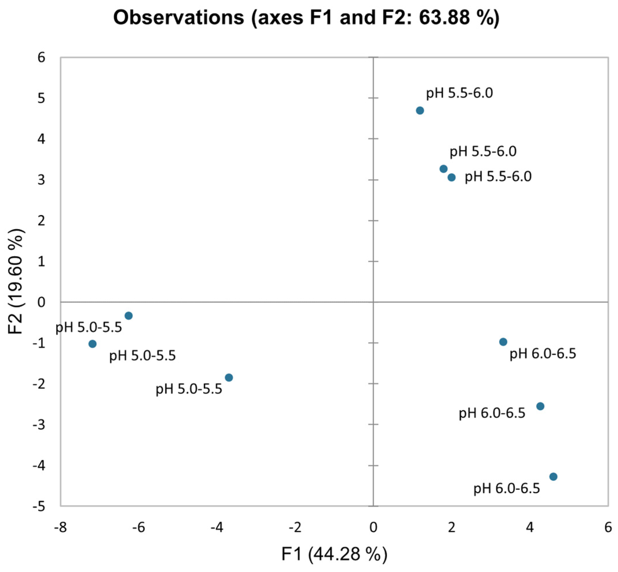 Horticulturae 09 00837 g001