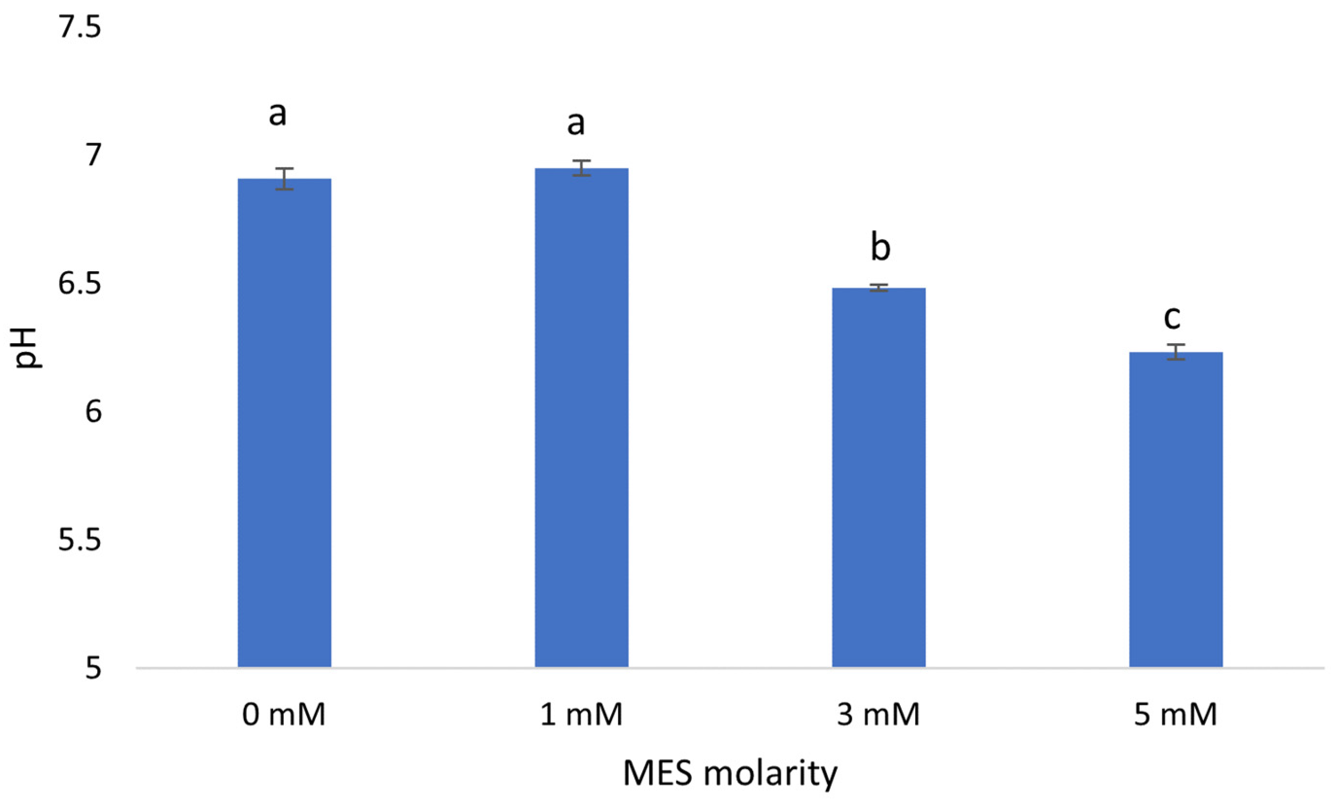 Horticulturae 09 00837 g002