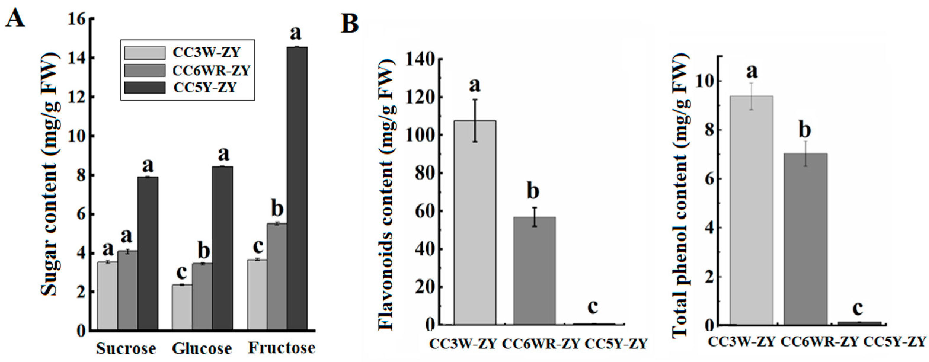 Horticulturae 09 00850 g005