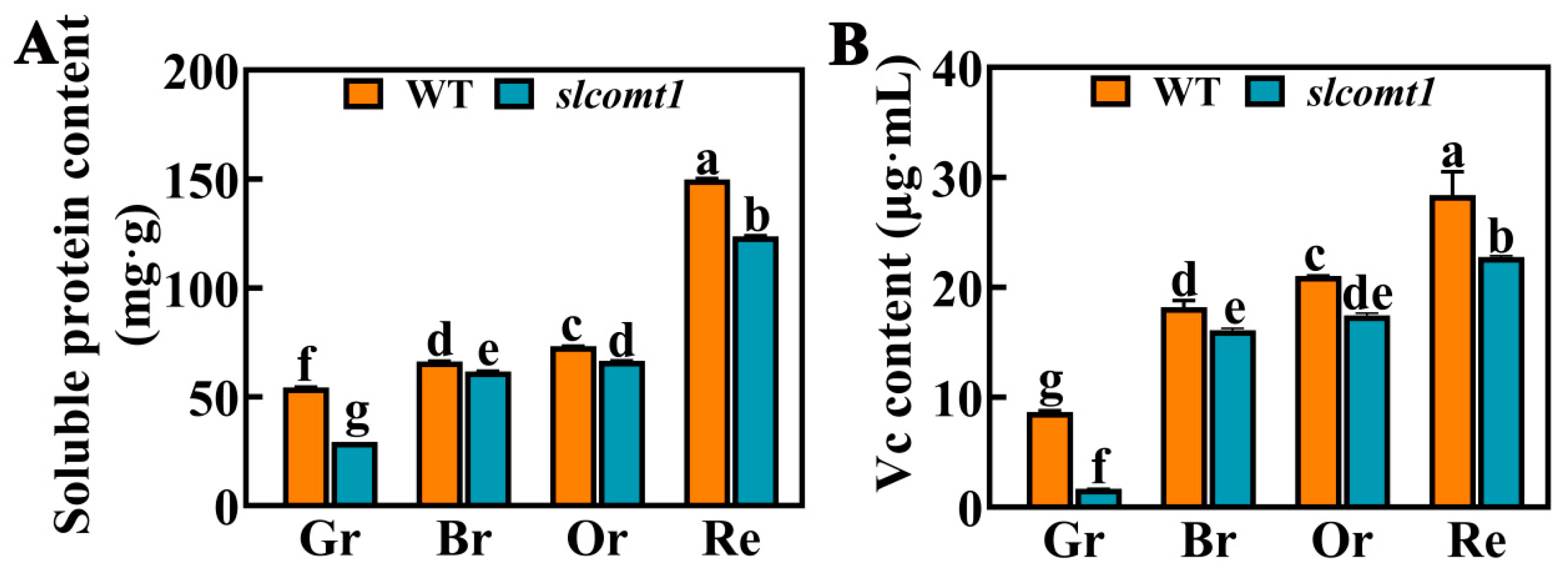 Horticulturae 09 00851 g006