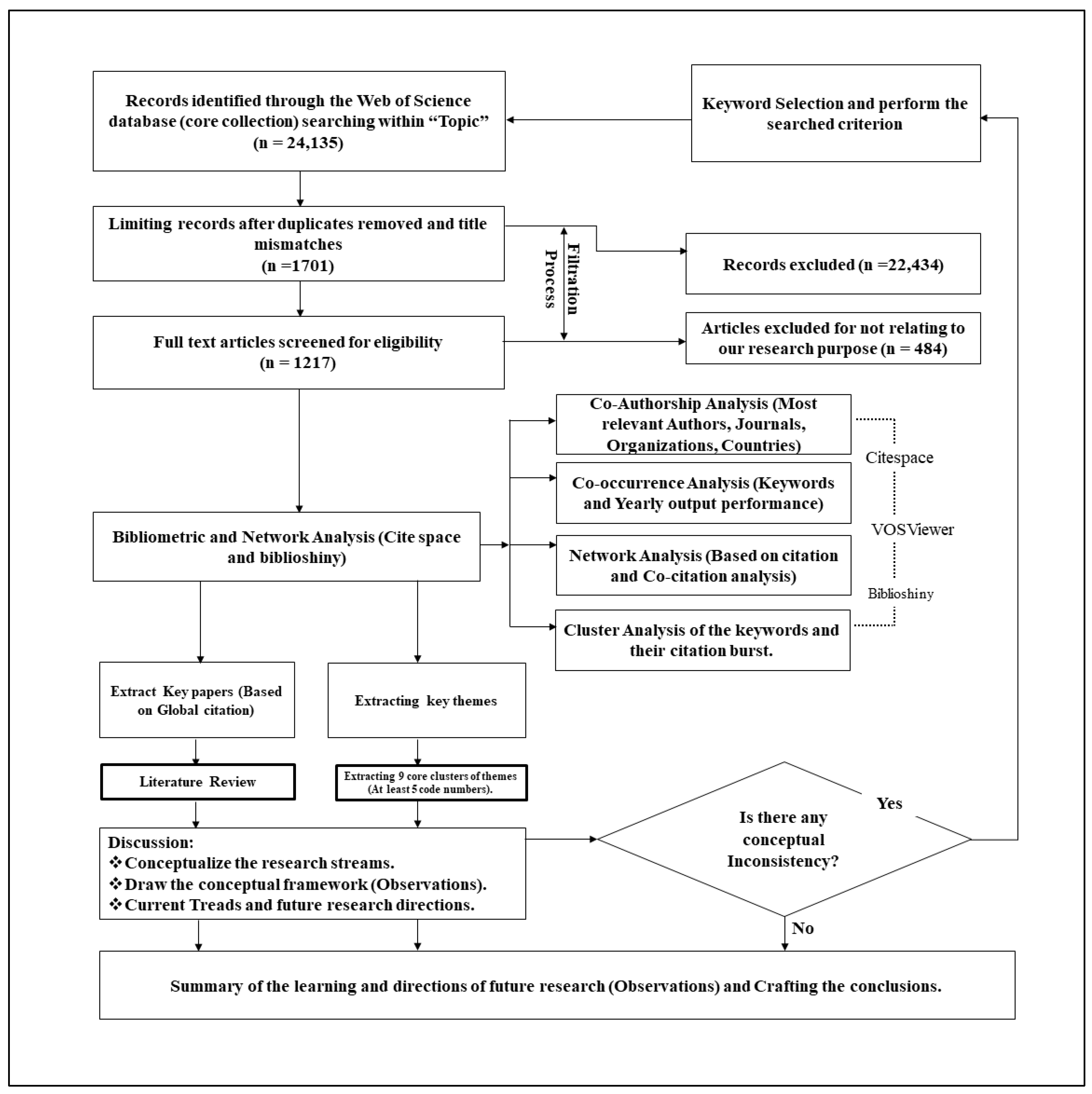 Horticulturae 09 00852 g001