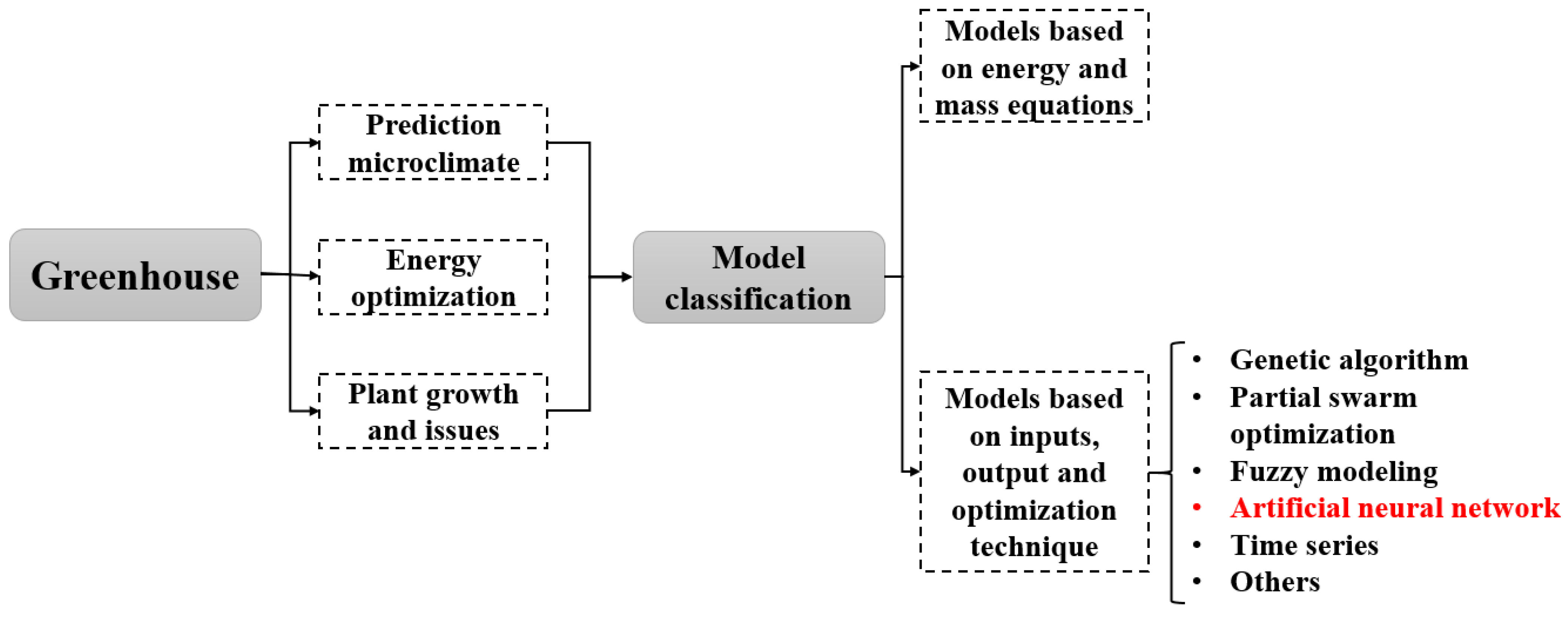 Horticulturae 09 00853 g001