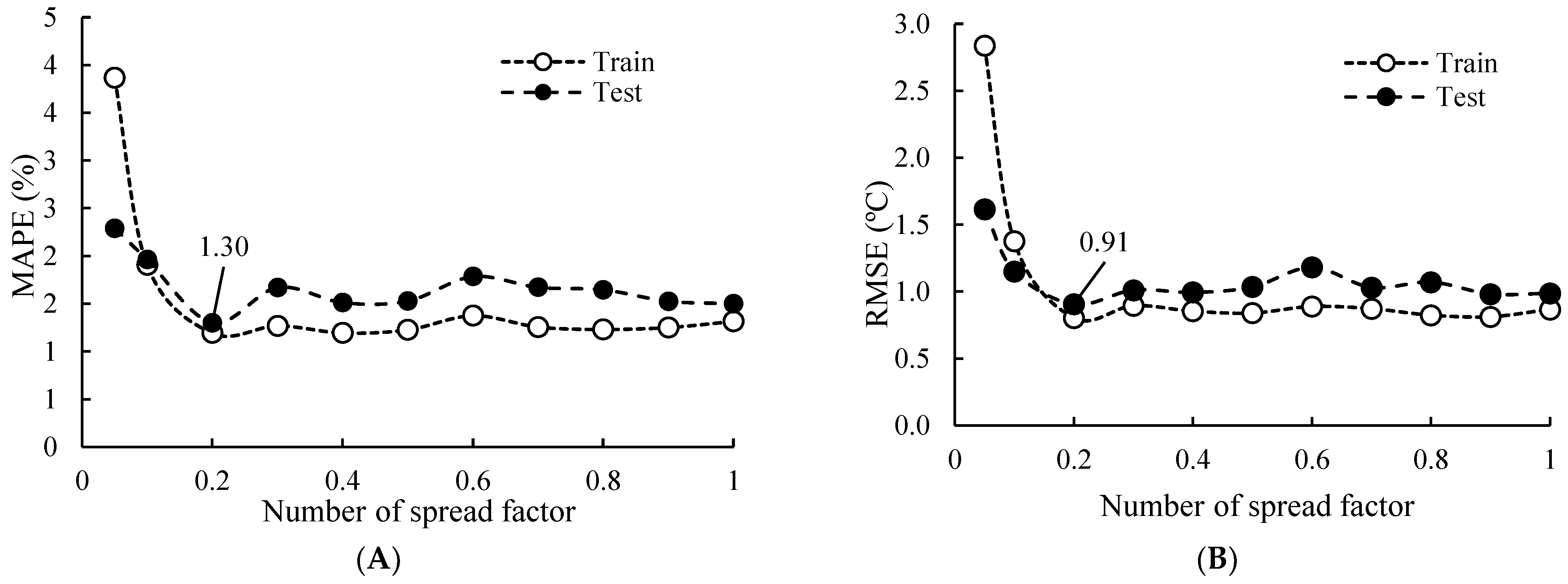 Horticulturae 09 00853 g007
