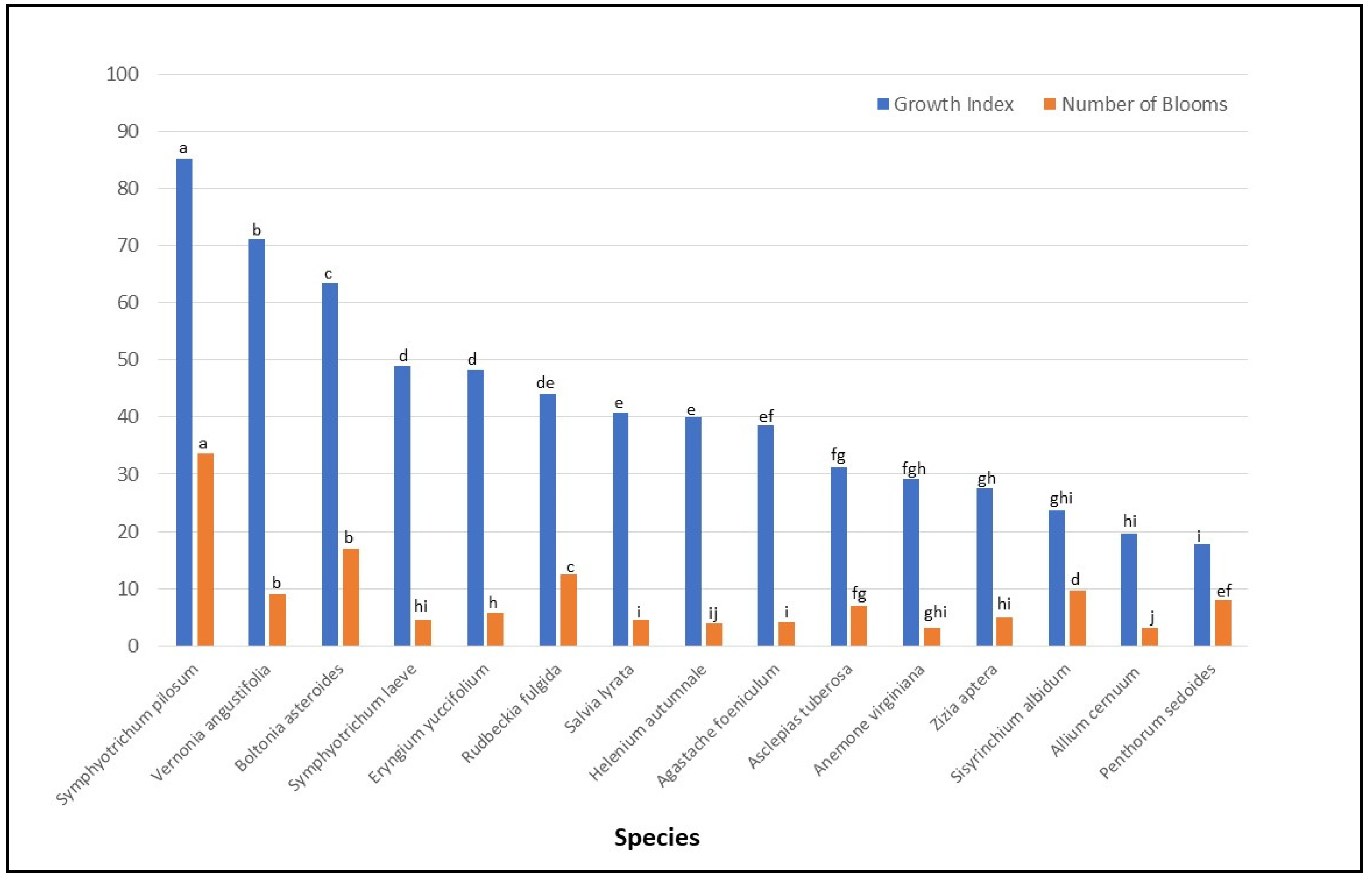 Horticulturae 09 00854 g001 Horticulturae 09 00854 g001