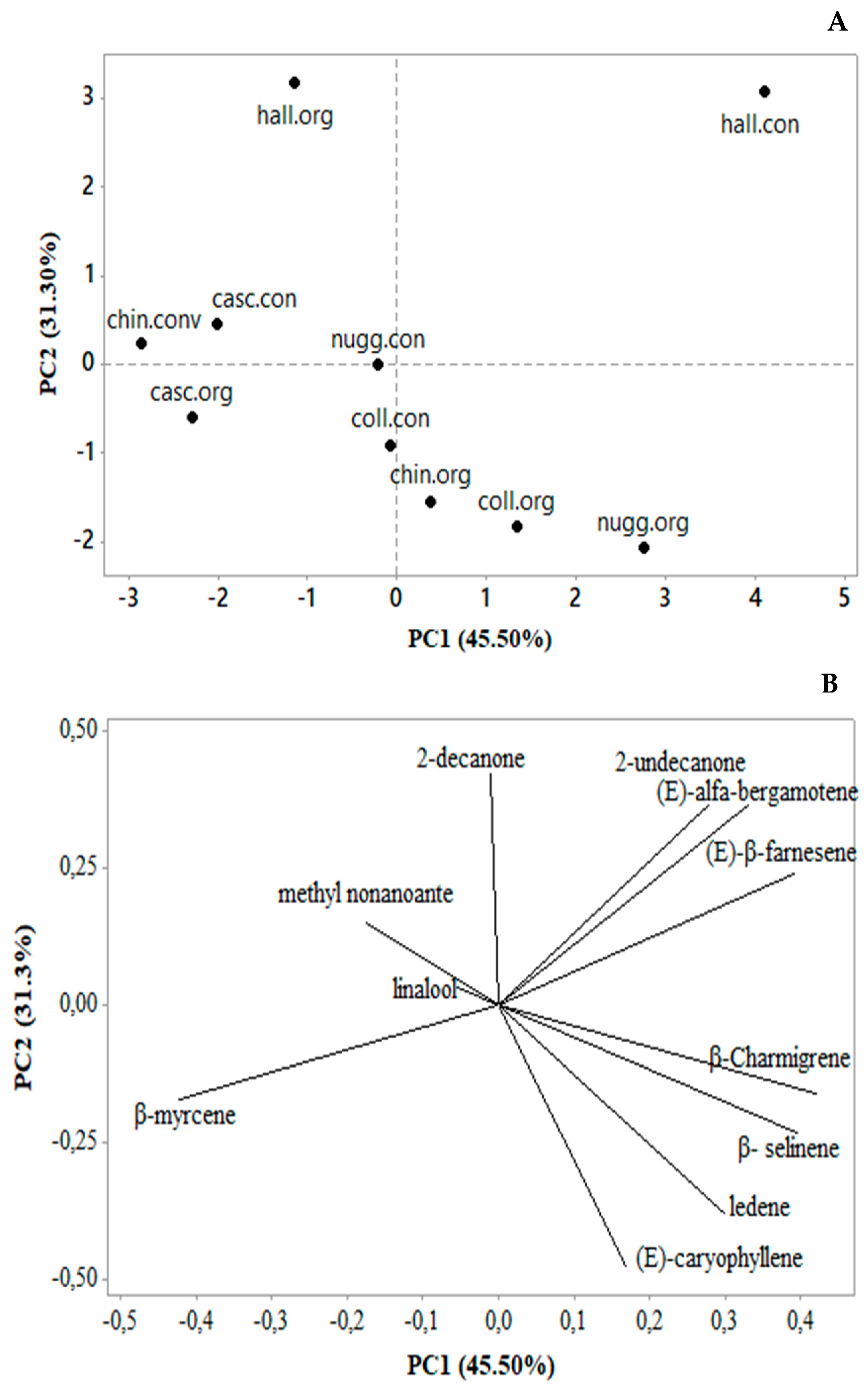 Horticulturae 09 00855 g001